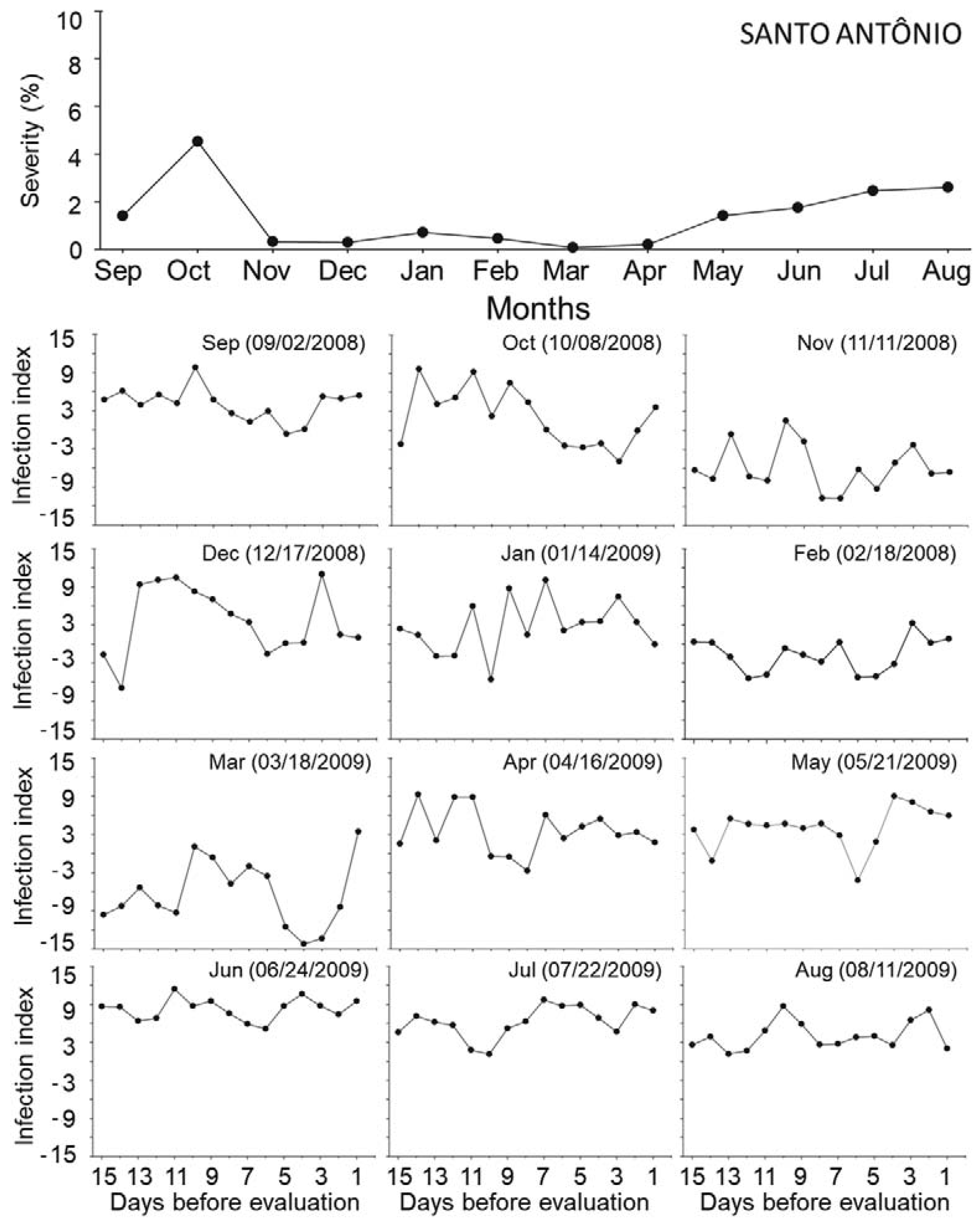 Forests 13 00646 g010