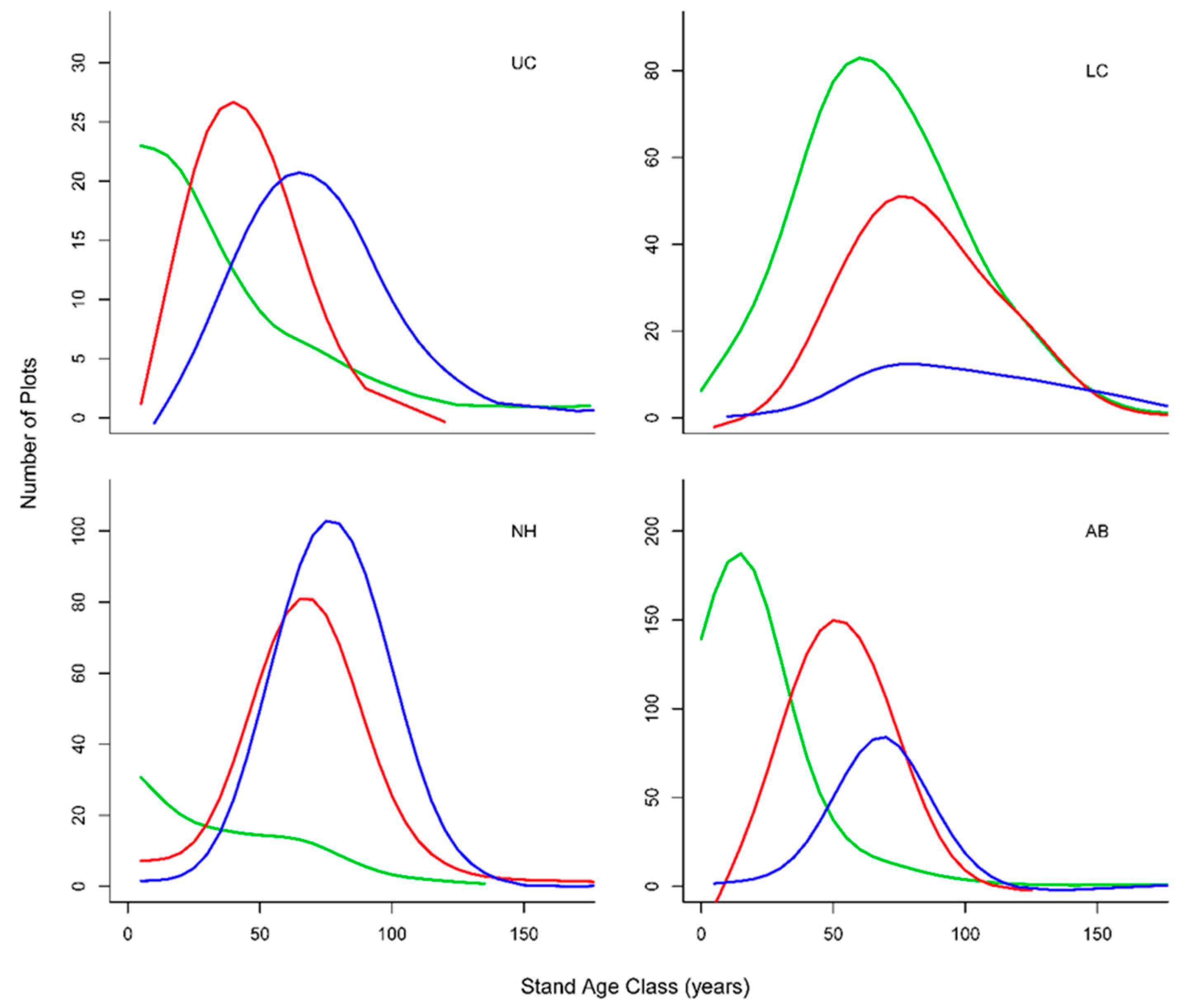 Forests 13 00647 g001
