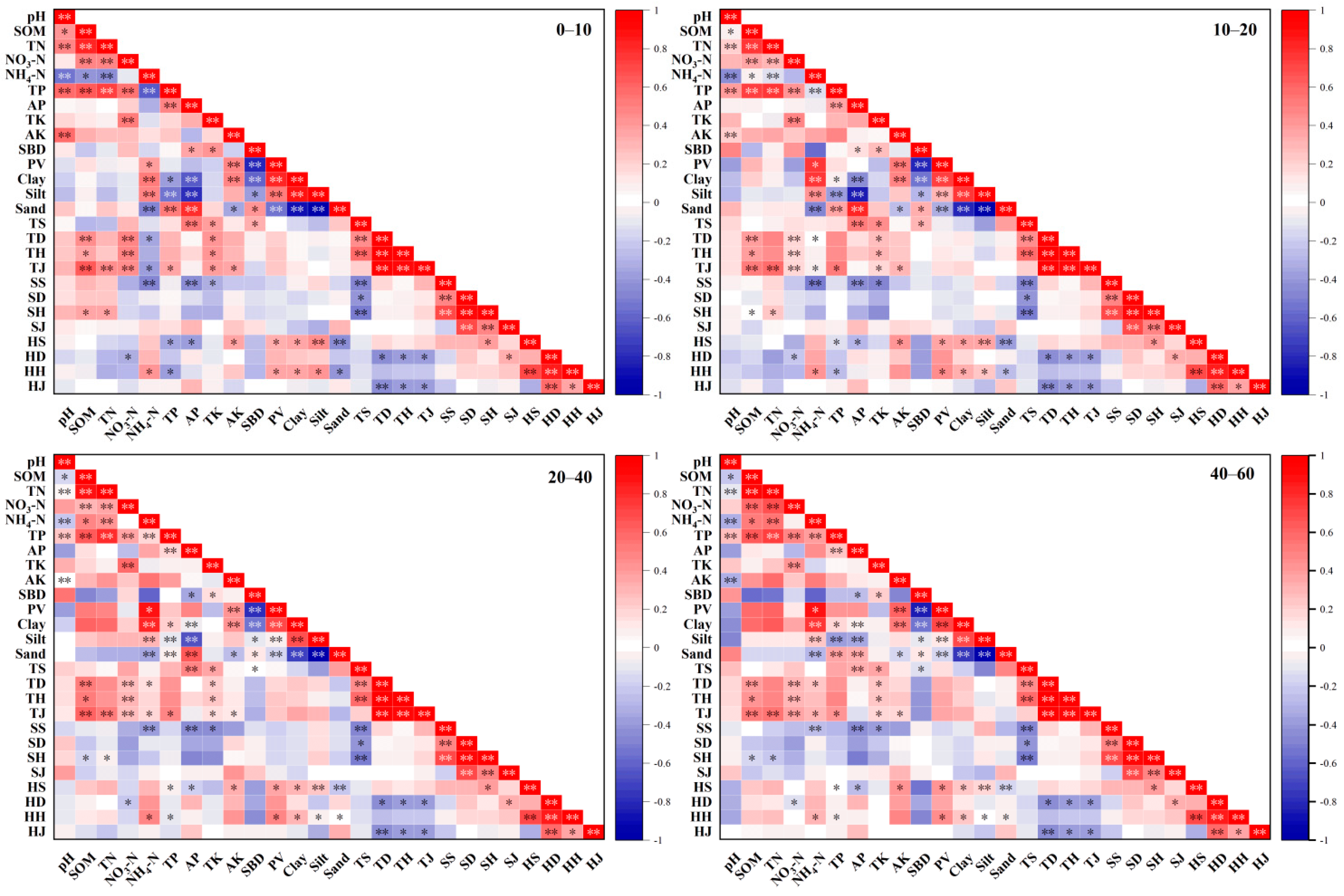 Forests 13 00648 g003