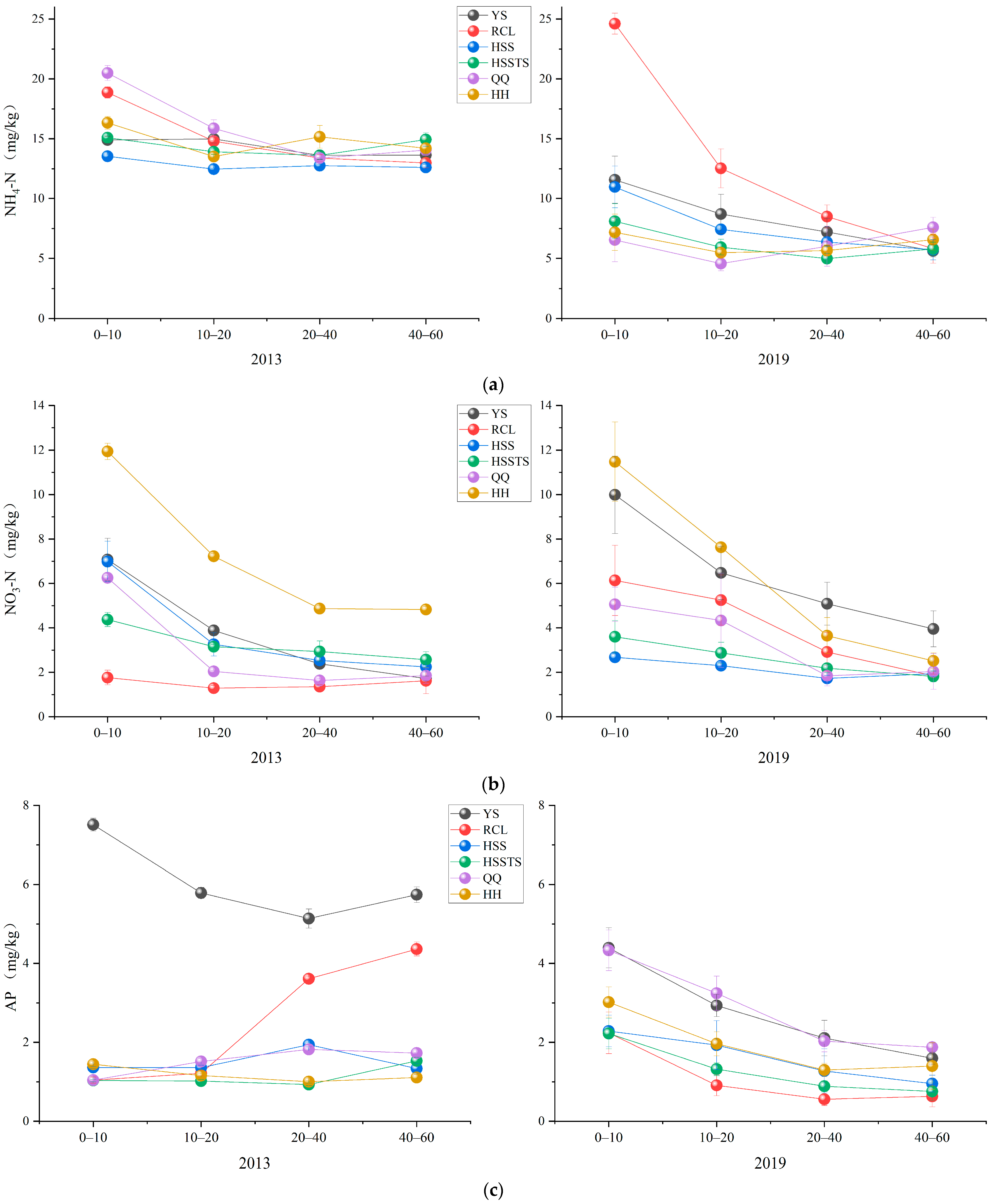 Forests 13 00648 g005a