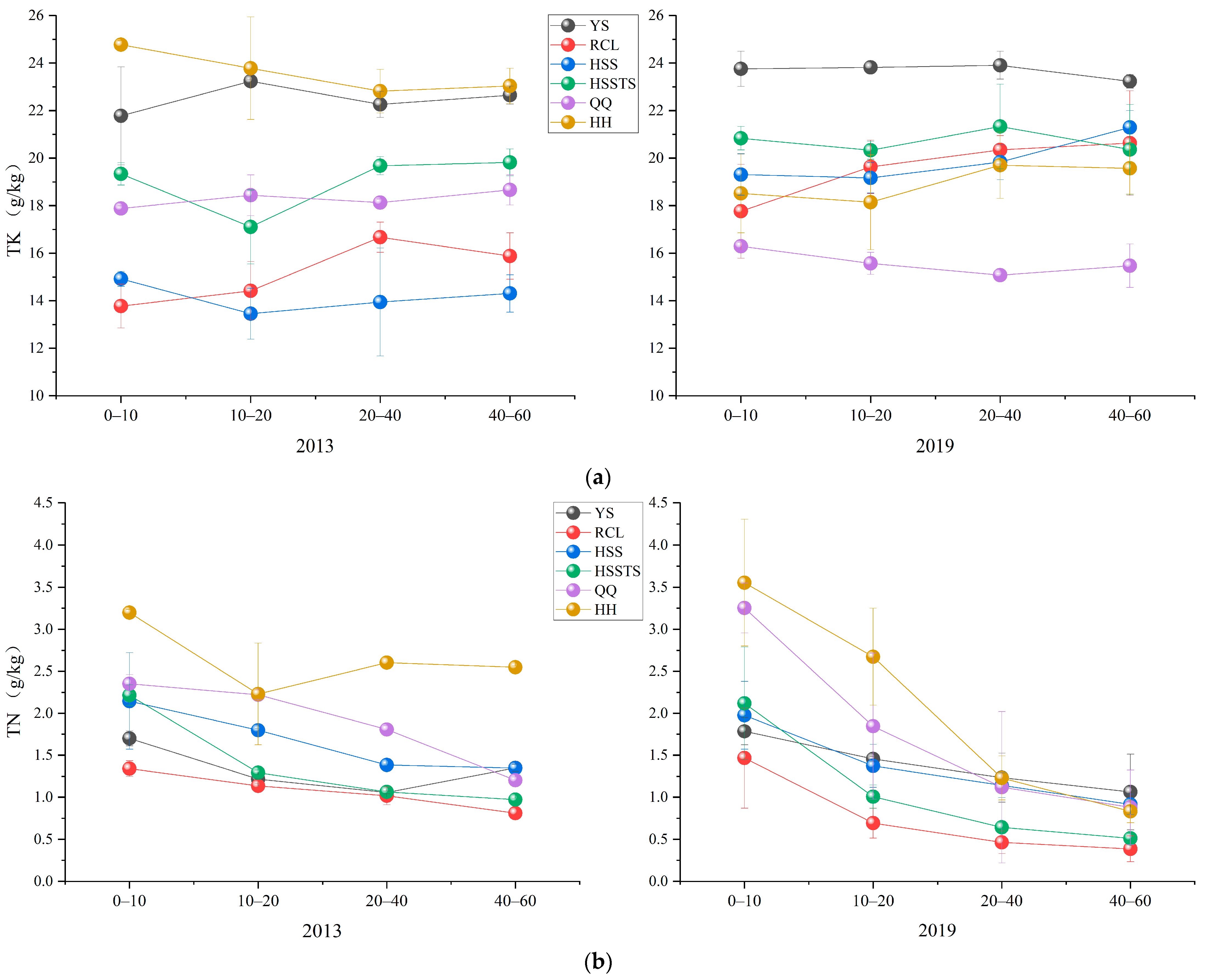 Forests 13 00648 g006a