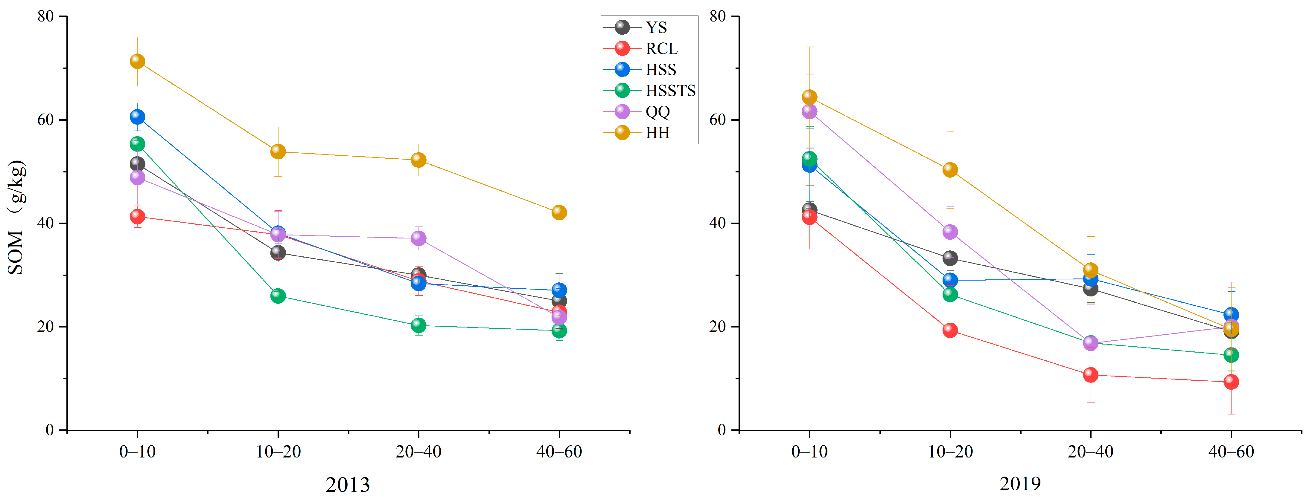 Forests 13 00648 g007