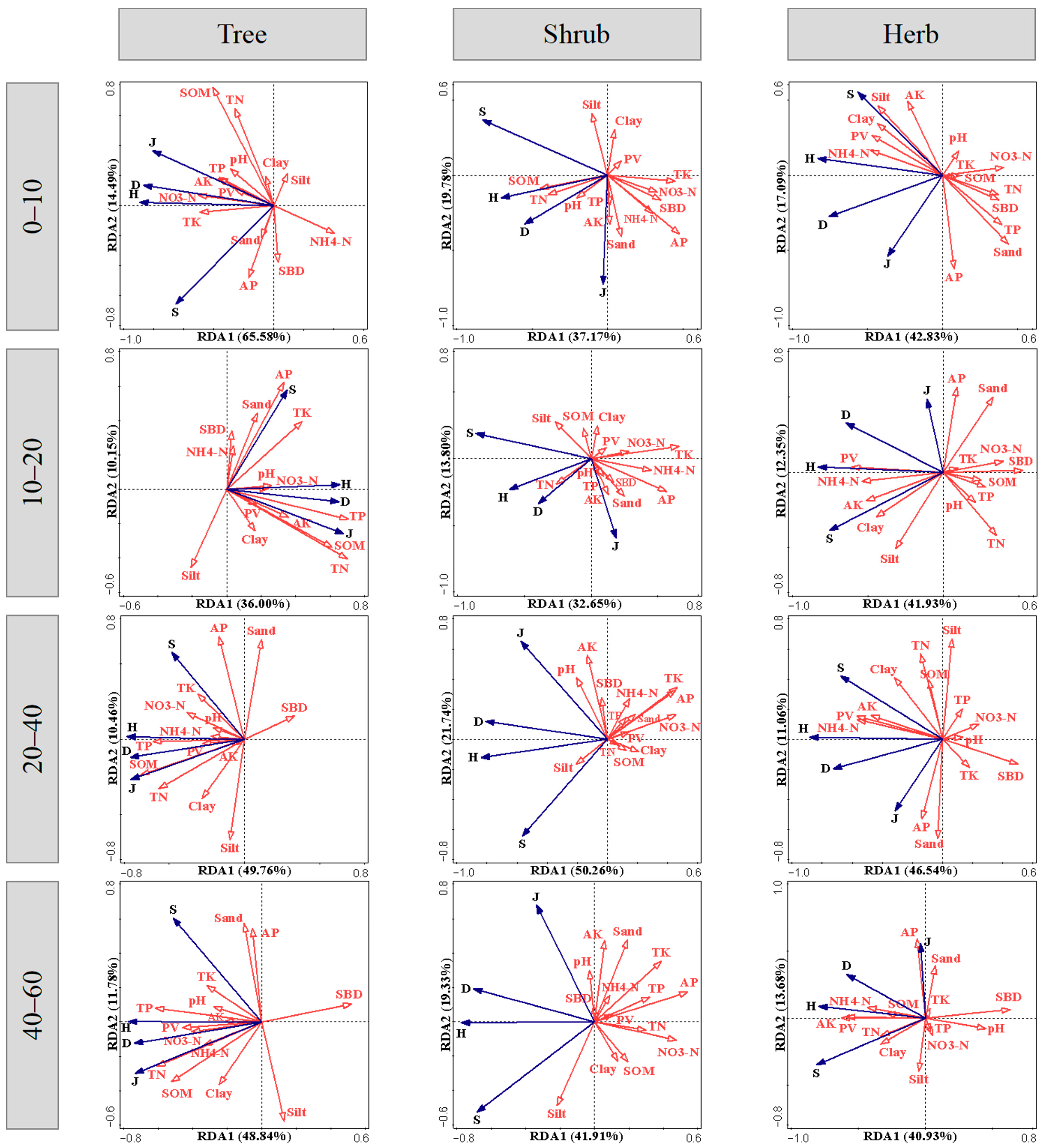 Forests 13 00648 g008