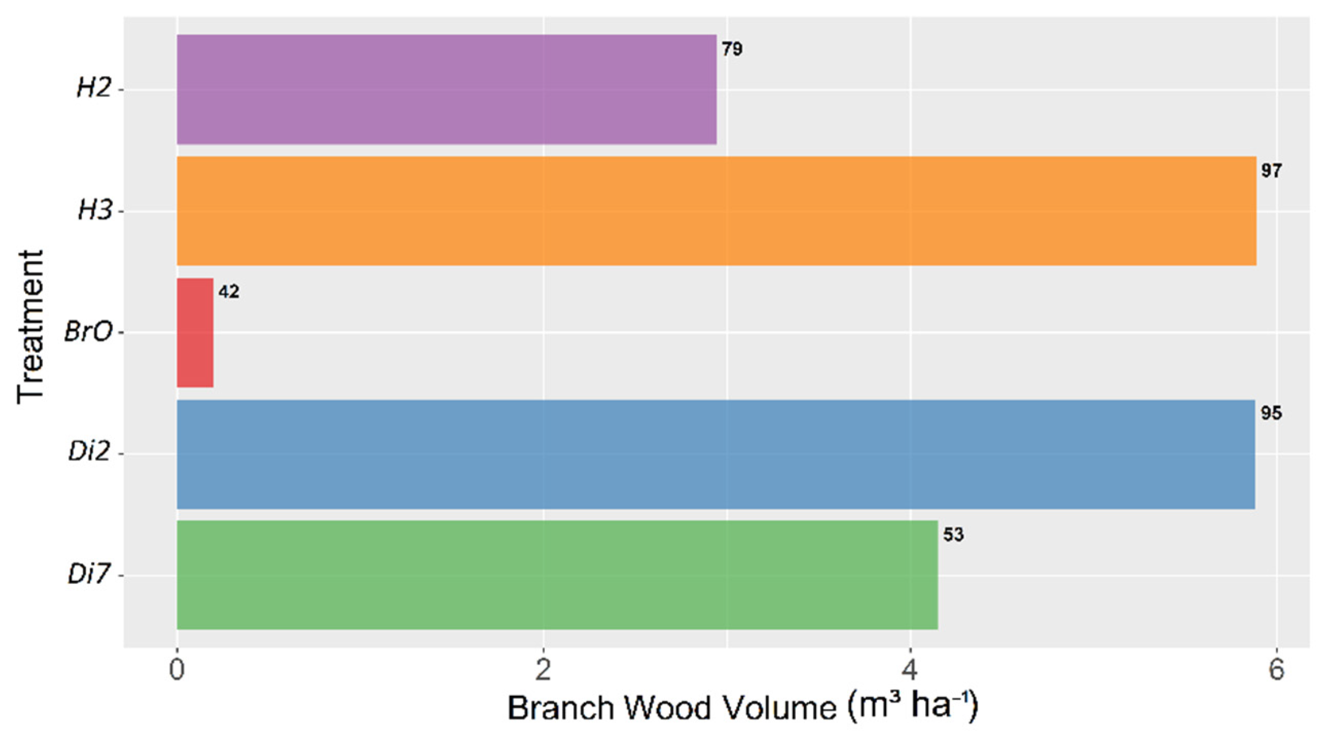 Forests 13 00650 g003