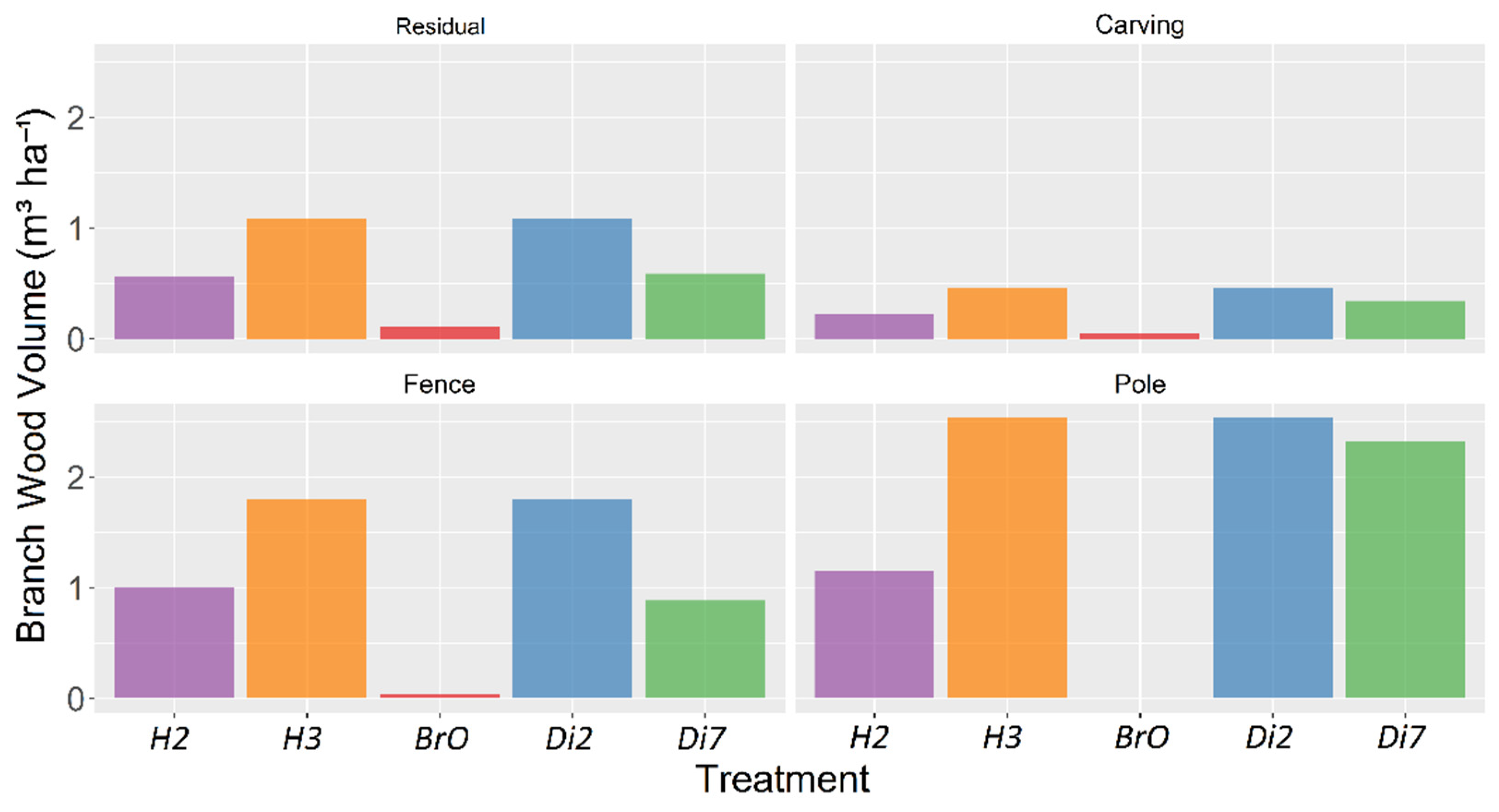Forests 13 00650 g004