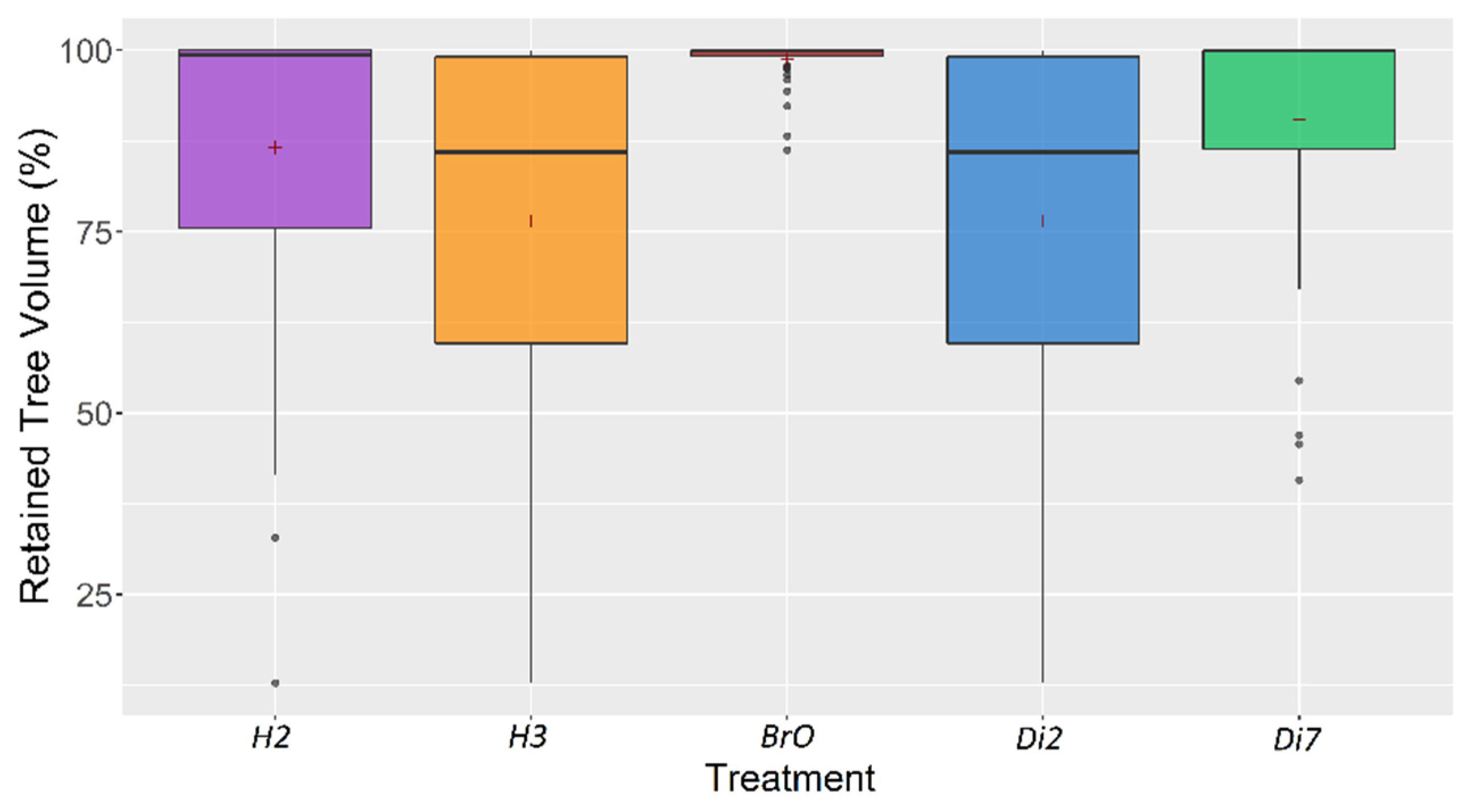 Forests 13 00650 g005