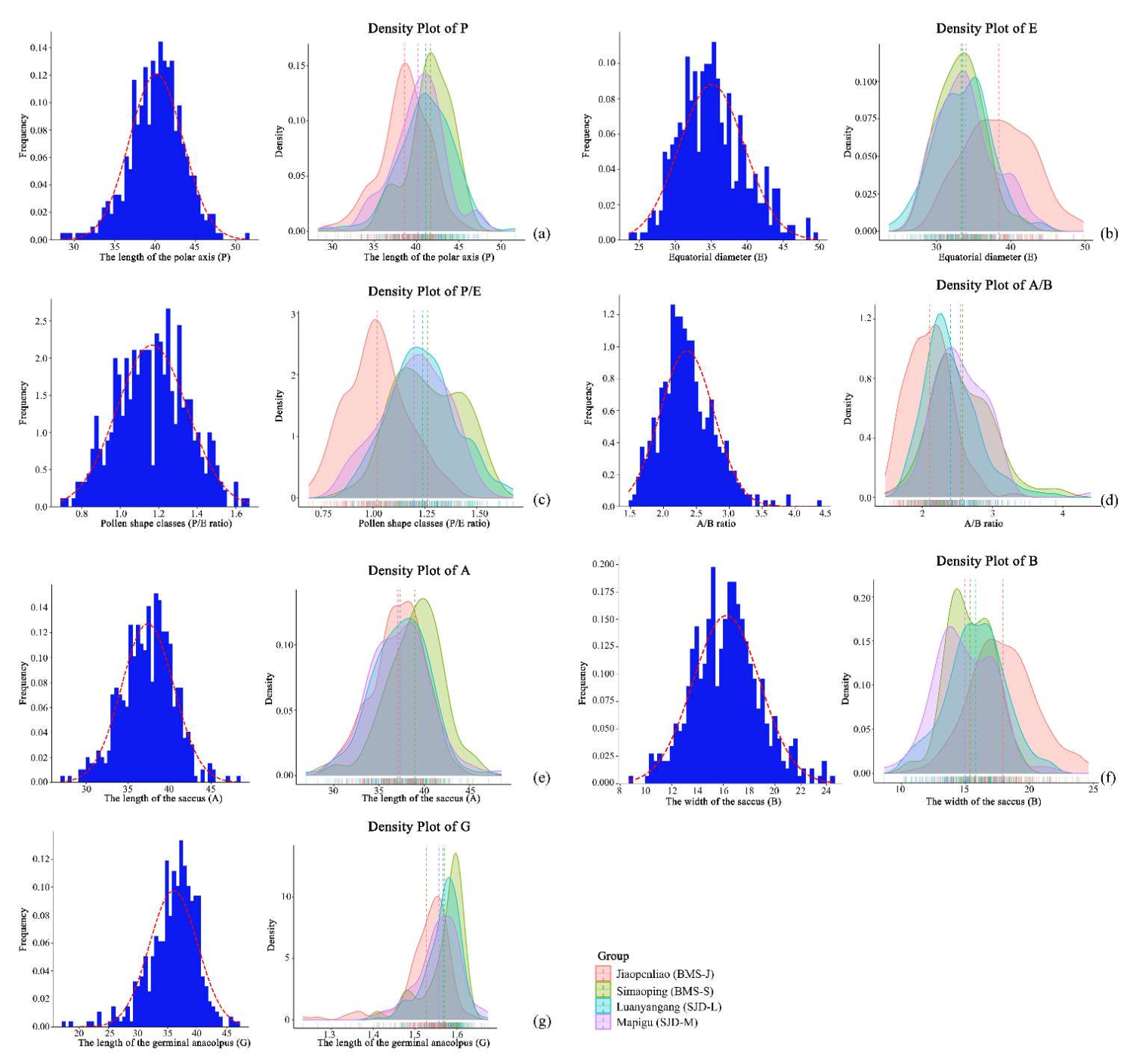 Forests 13 00651 g002