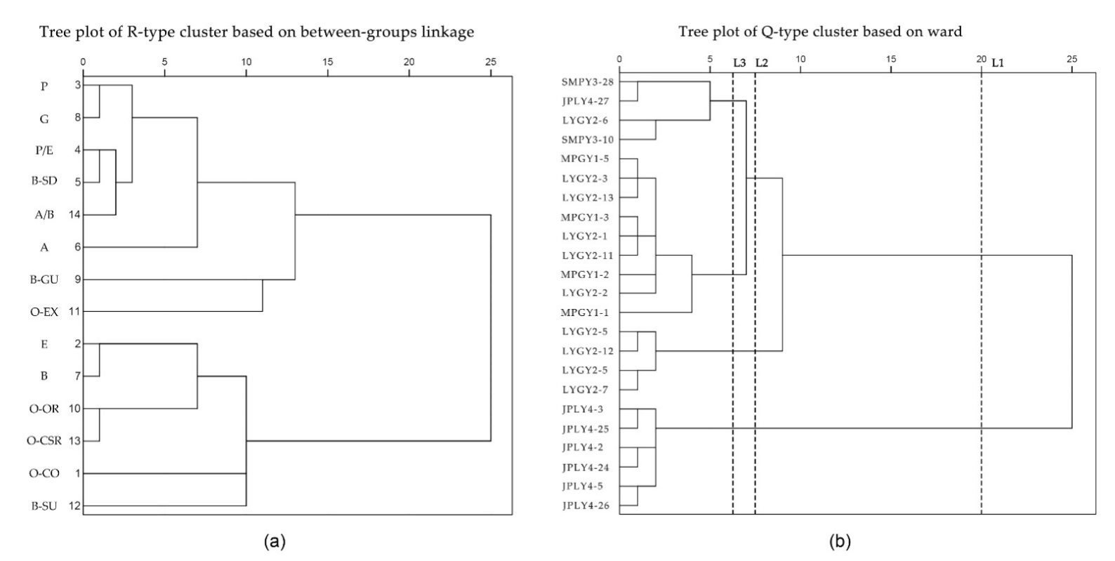 Forests 13 00651 g005