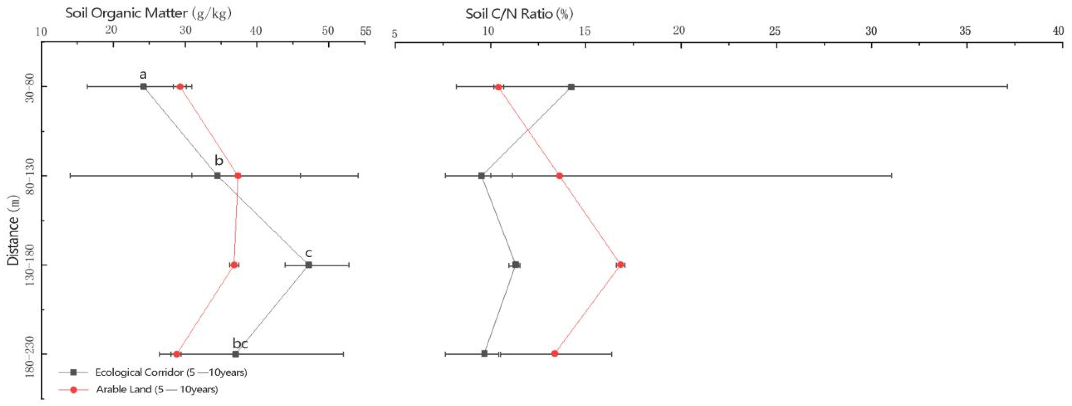 Forests 13 00652 g003