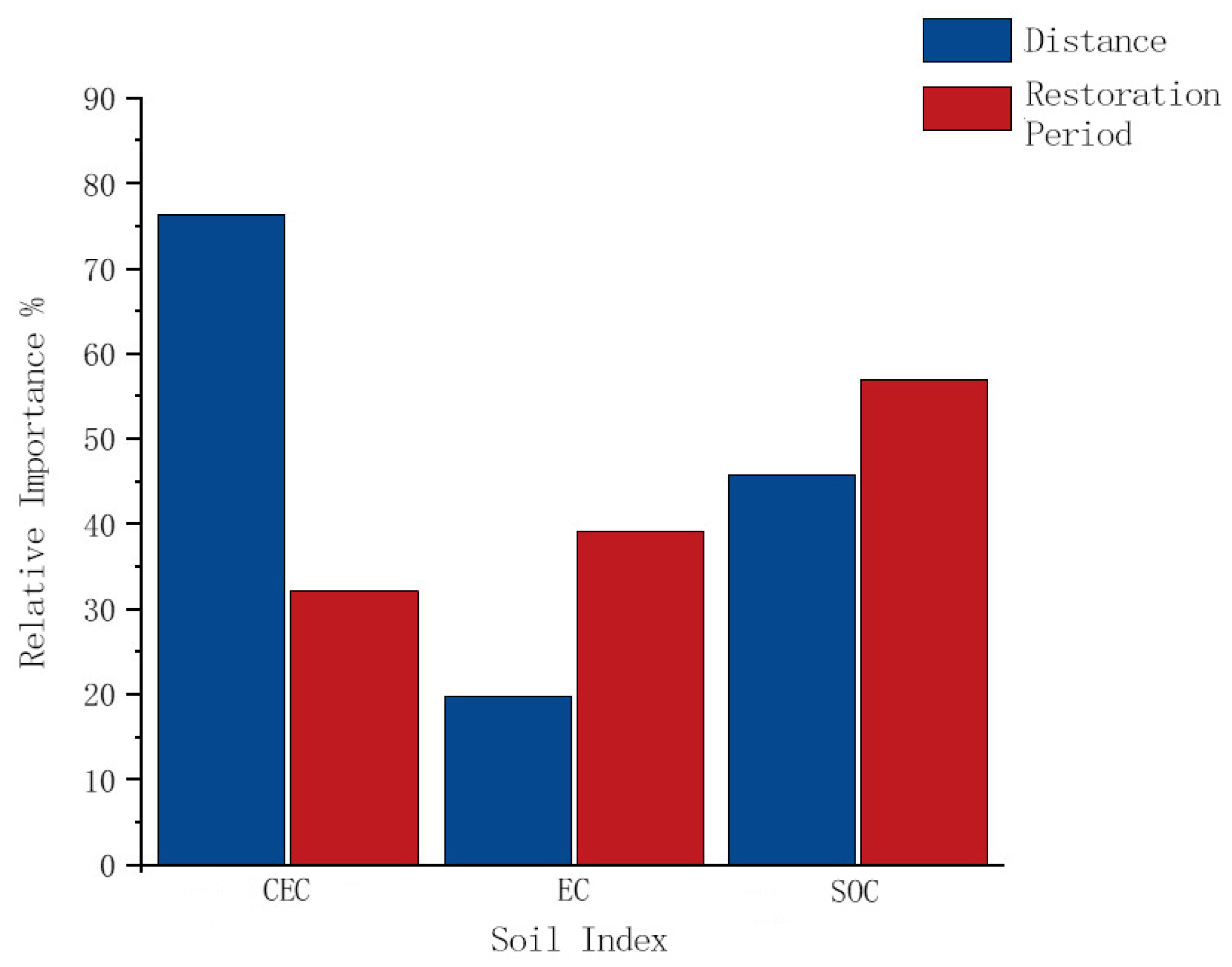 Forests 13 00652 g005