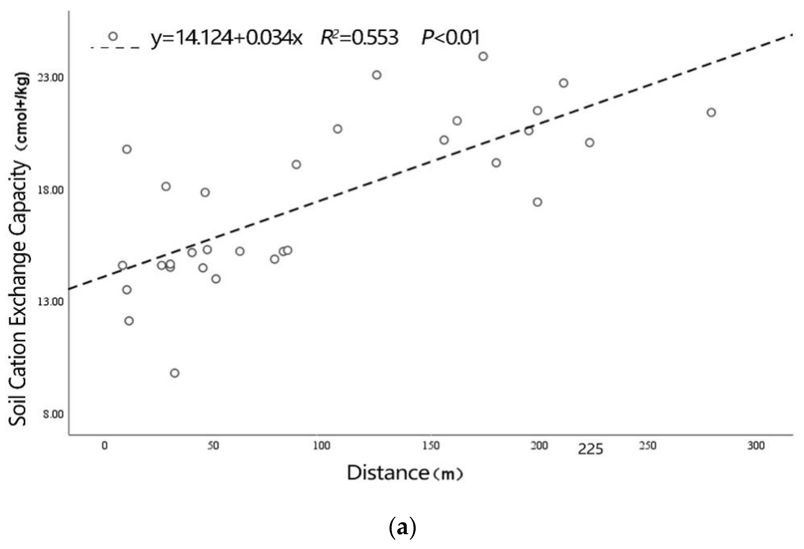 Forests 13 00652 g006a