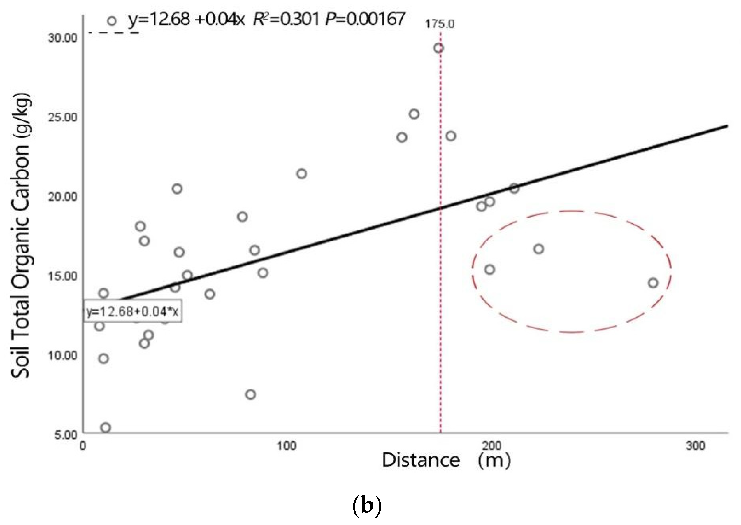Forests 13 00652 g006b