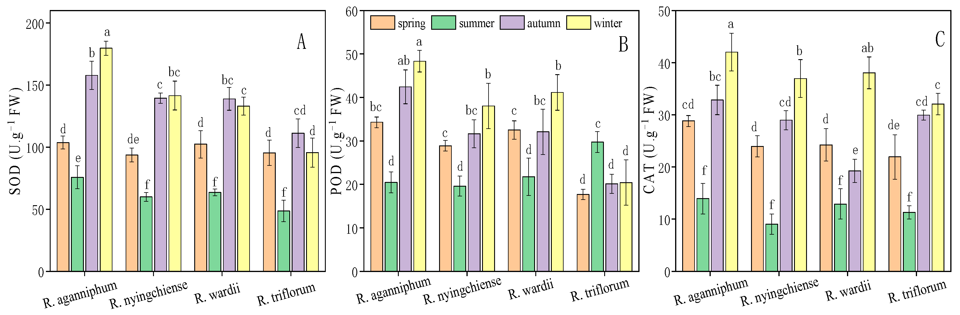 Forests 13 00653 g002