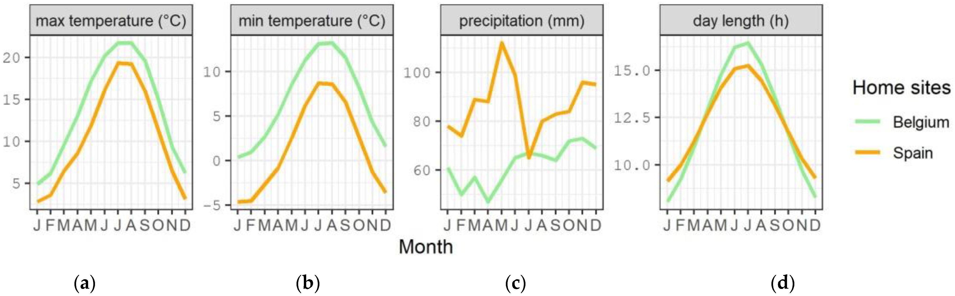 Forests 13 00654 g001