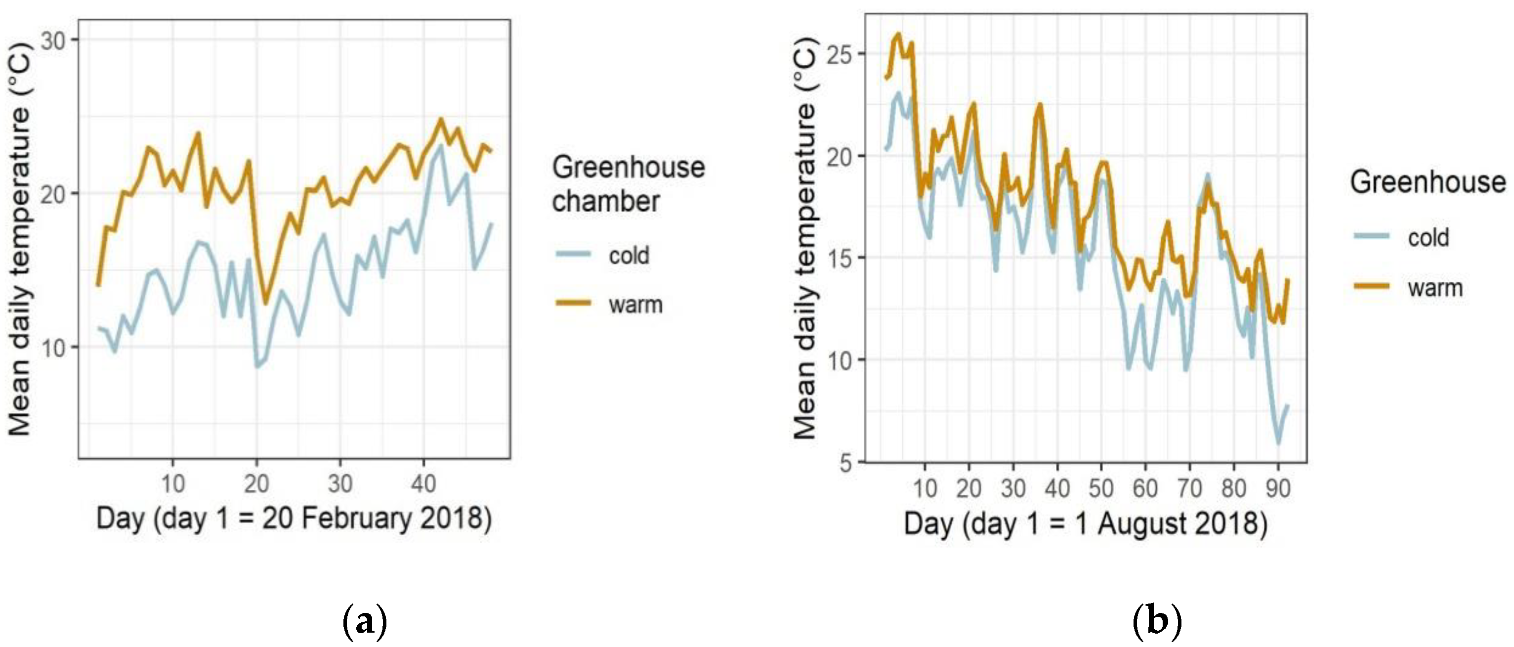 Forests 13 00654 g002