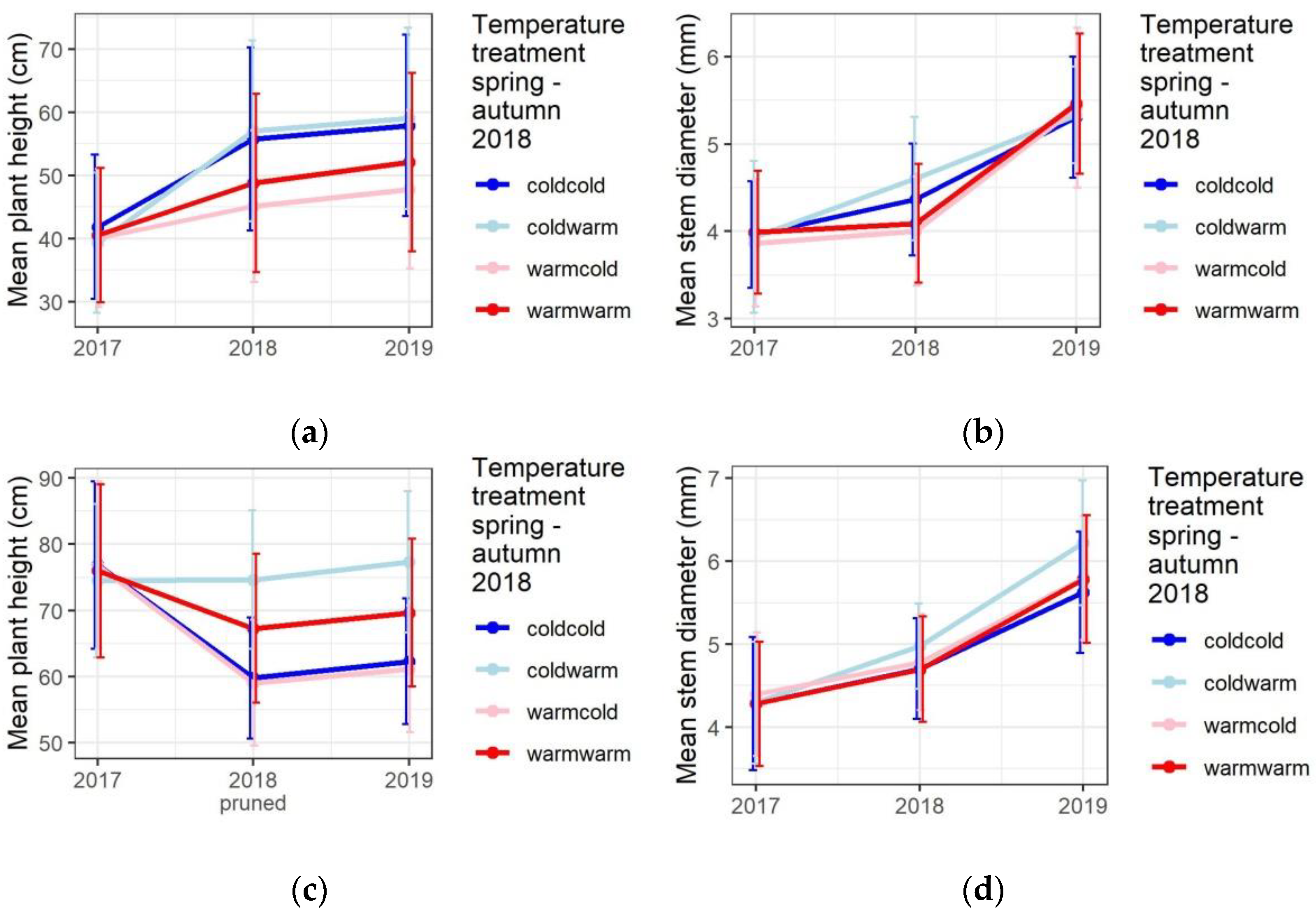 Forests 13 00654 g003