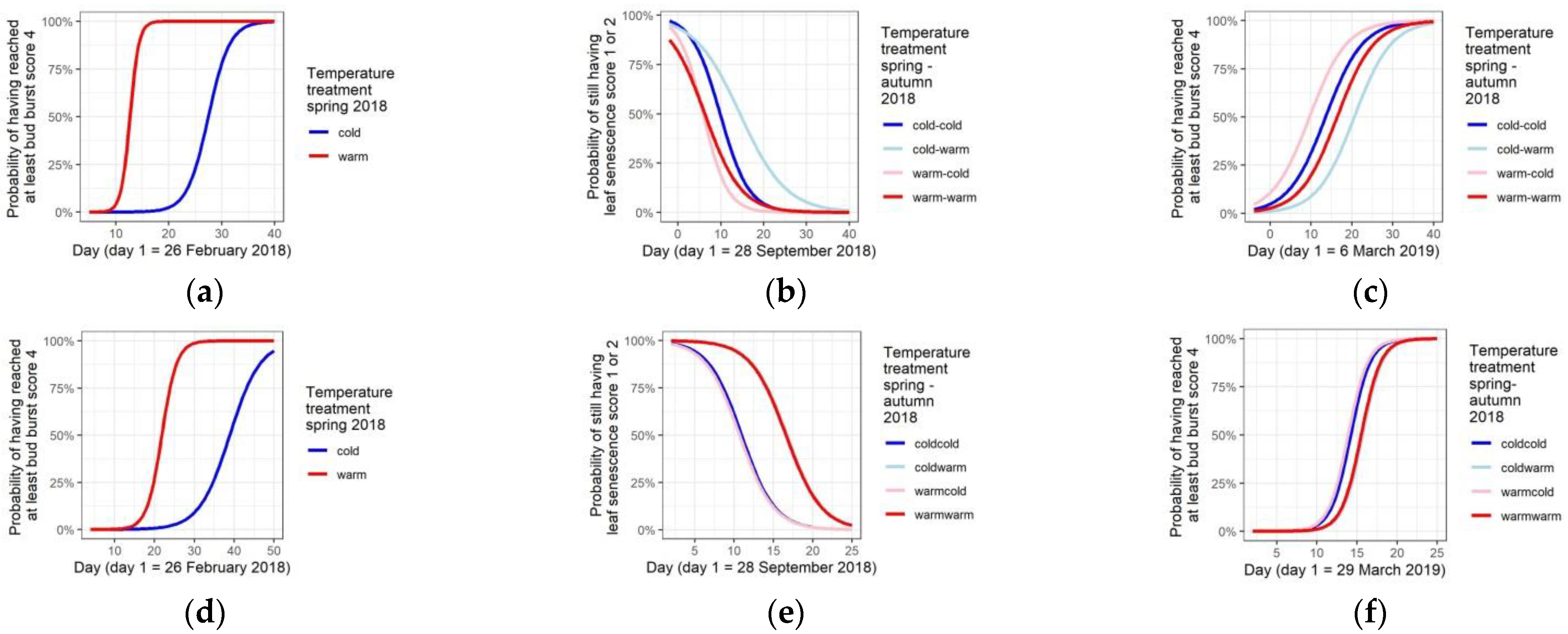 Forests 13 00654 g004
