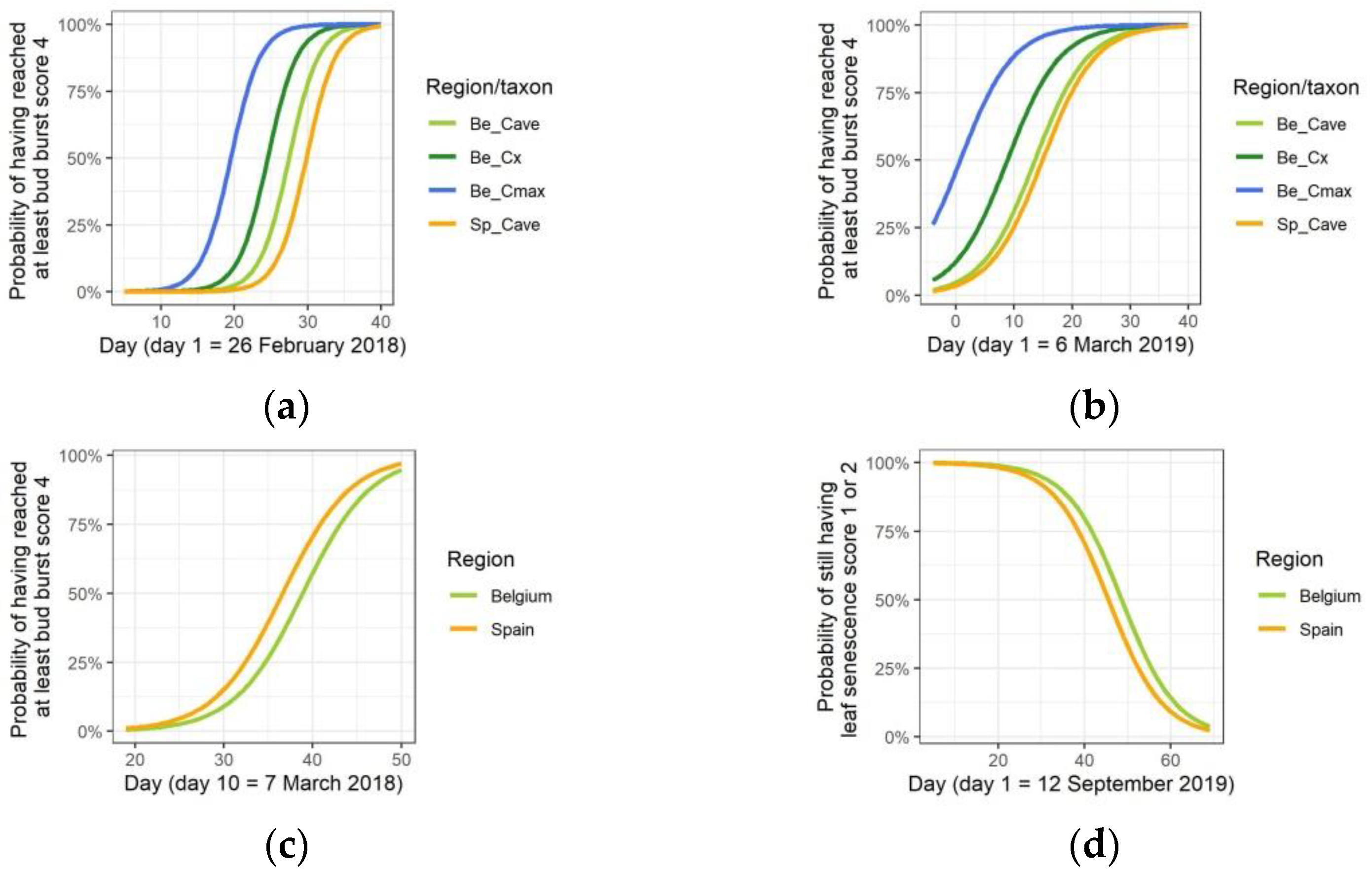 Forests 13 00654 g005