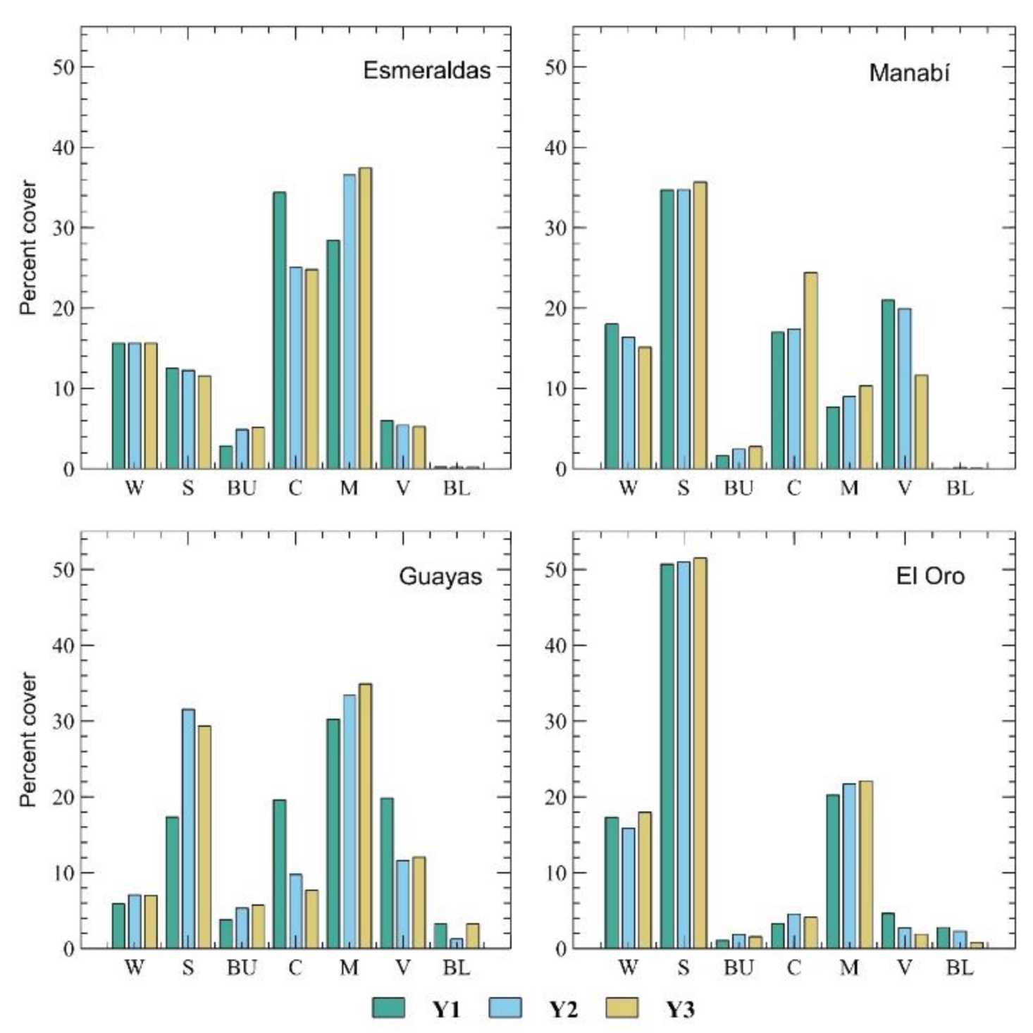 Forests 13 00656 g004