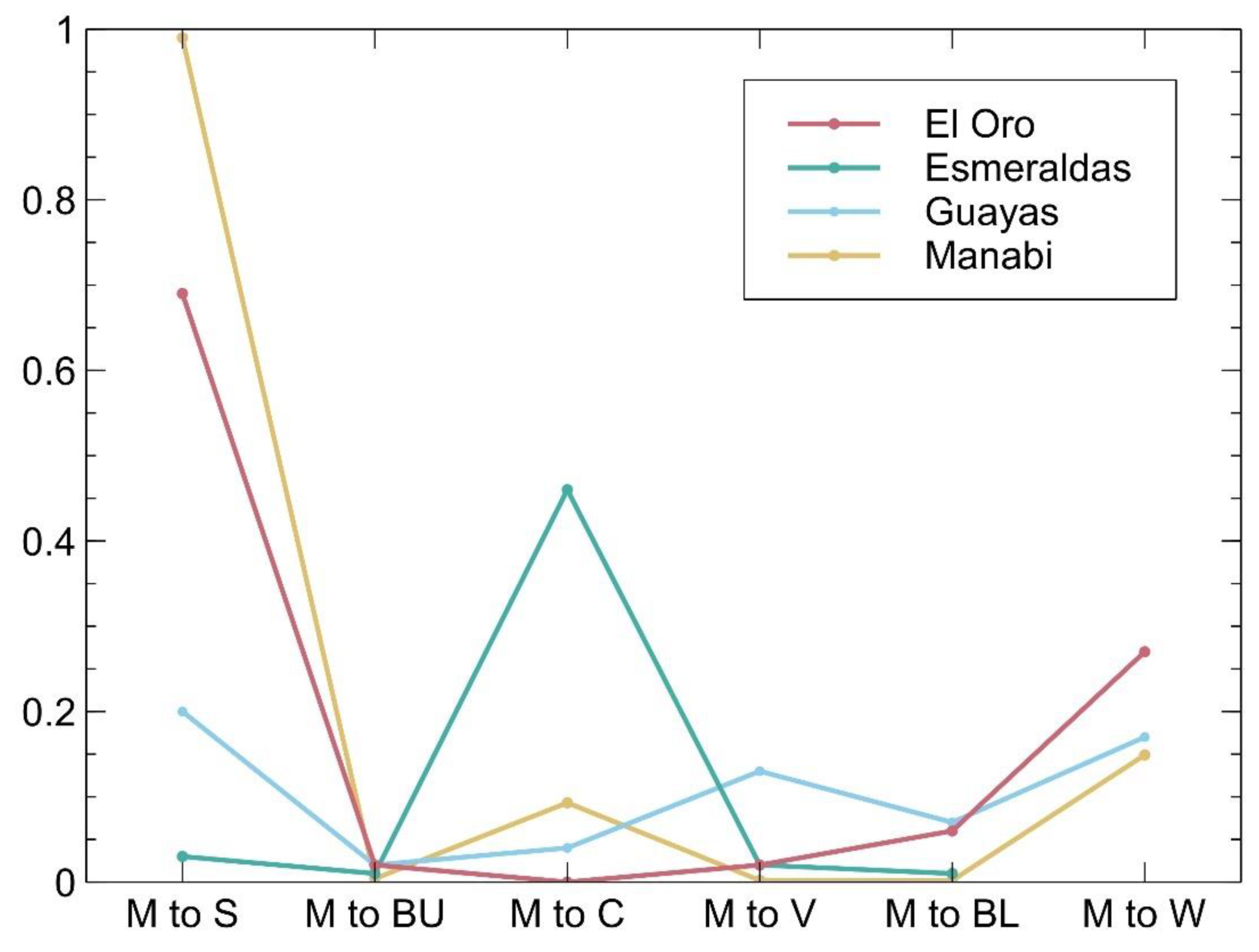 Forests 13 00656 g011