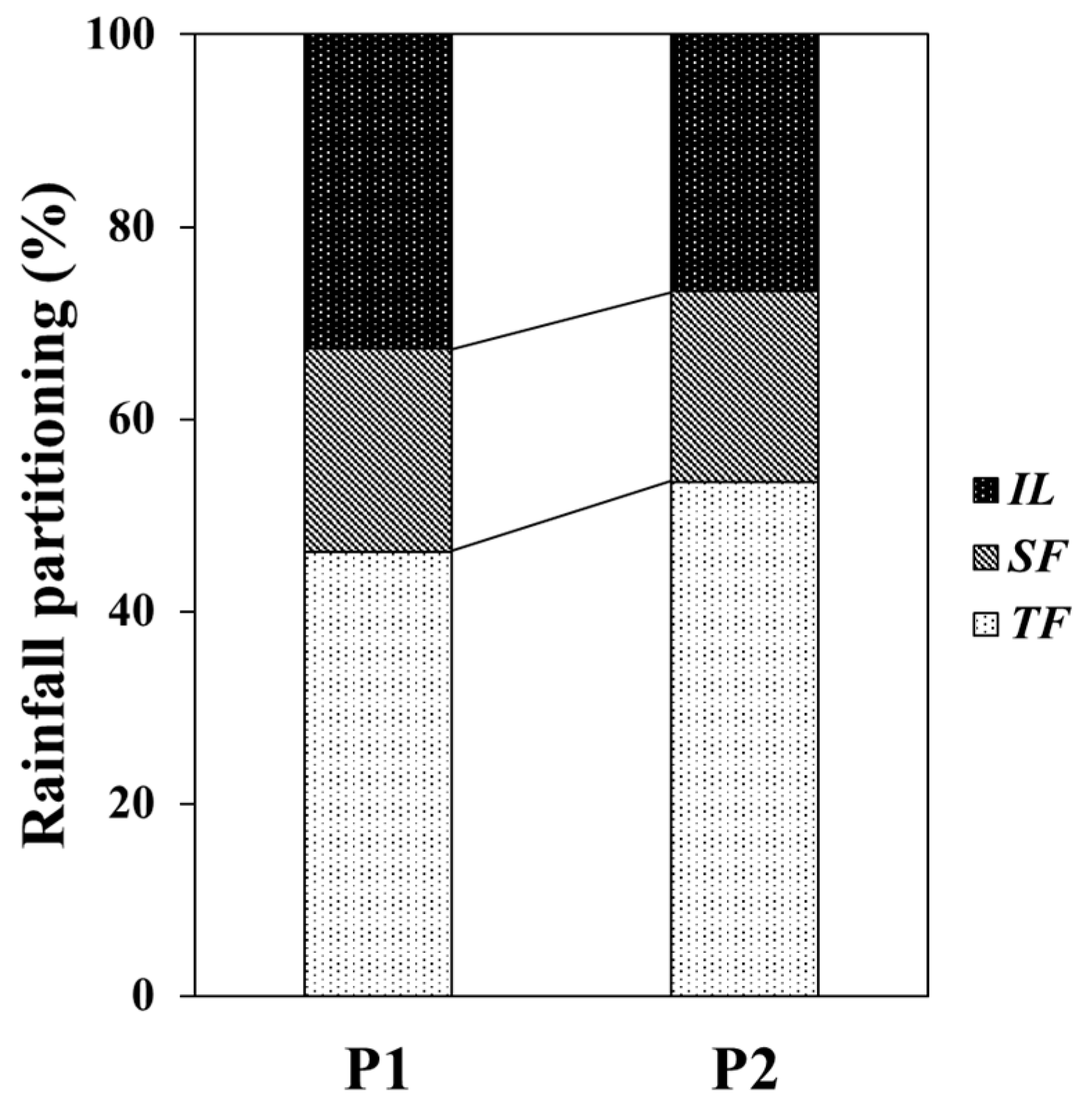 Forests 13 00657 g003