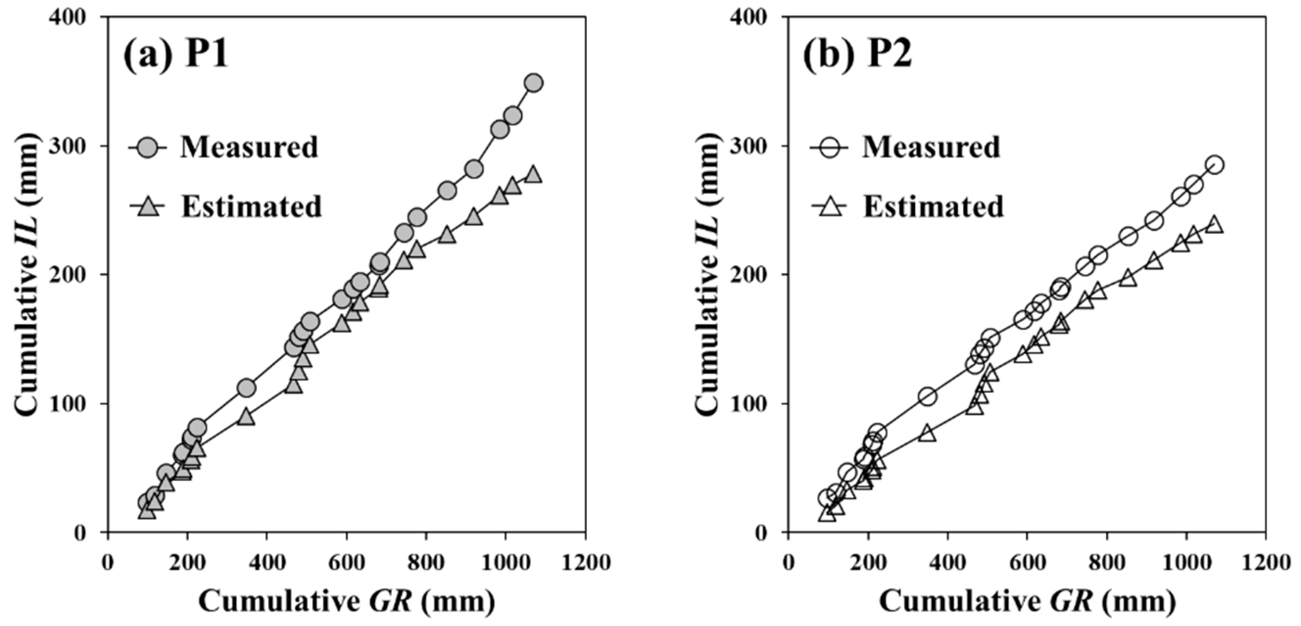 Forests 13 00657 g005