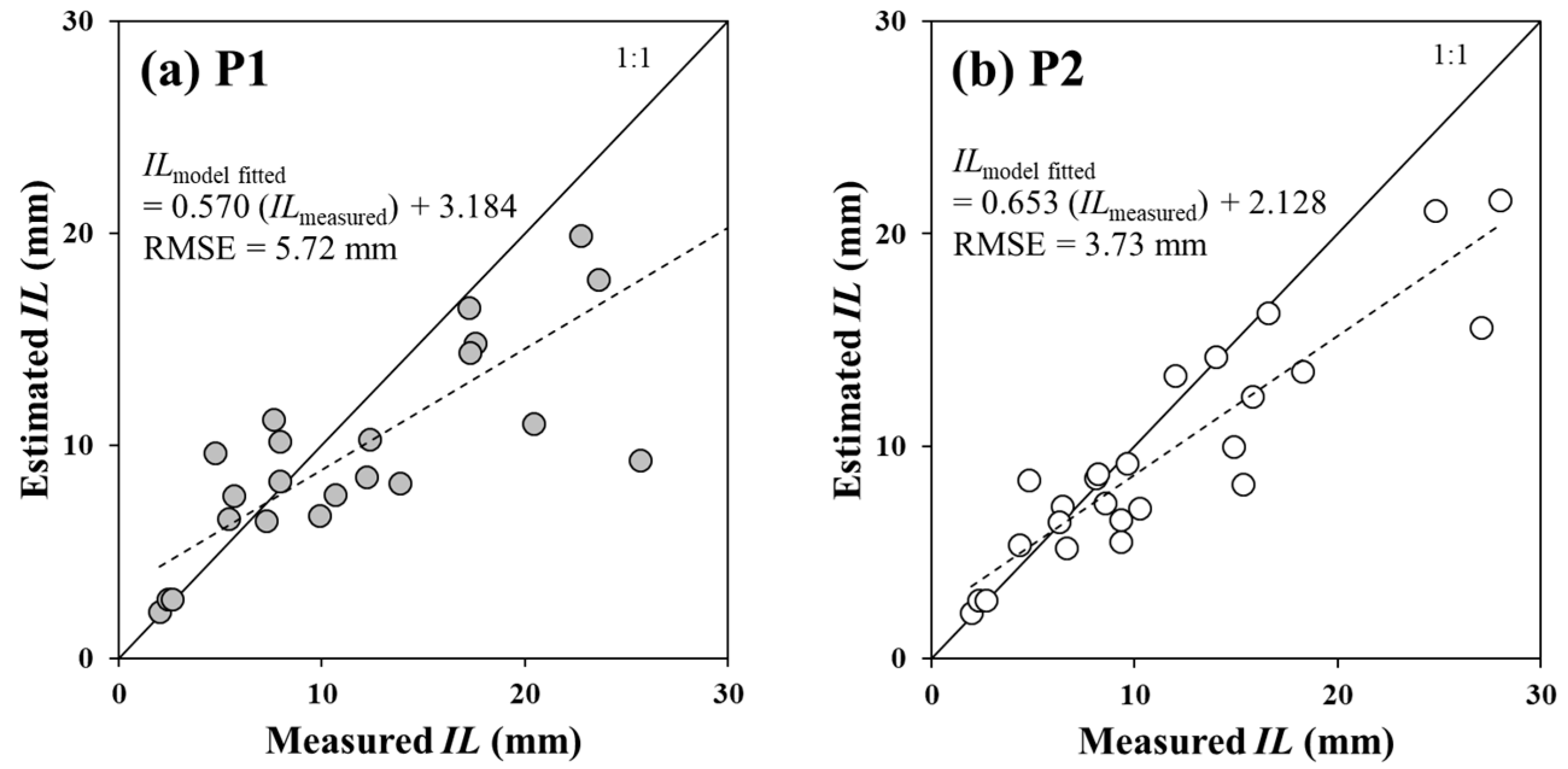 Forests 13 00657 g006