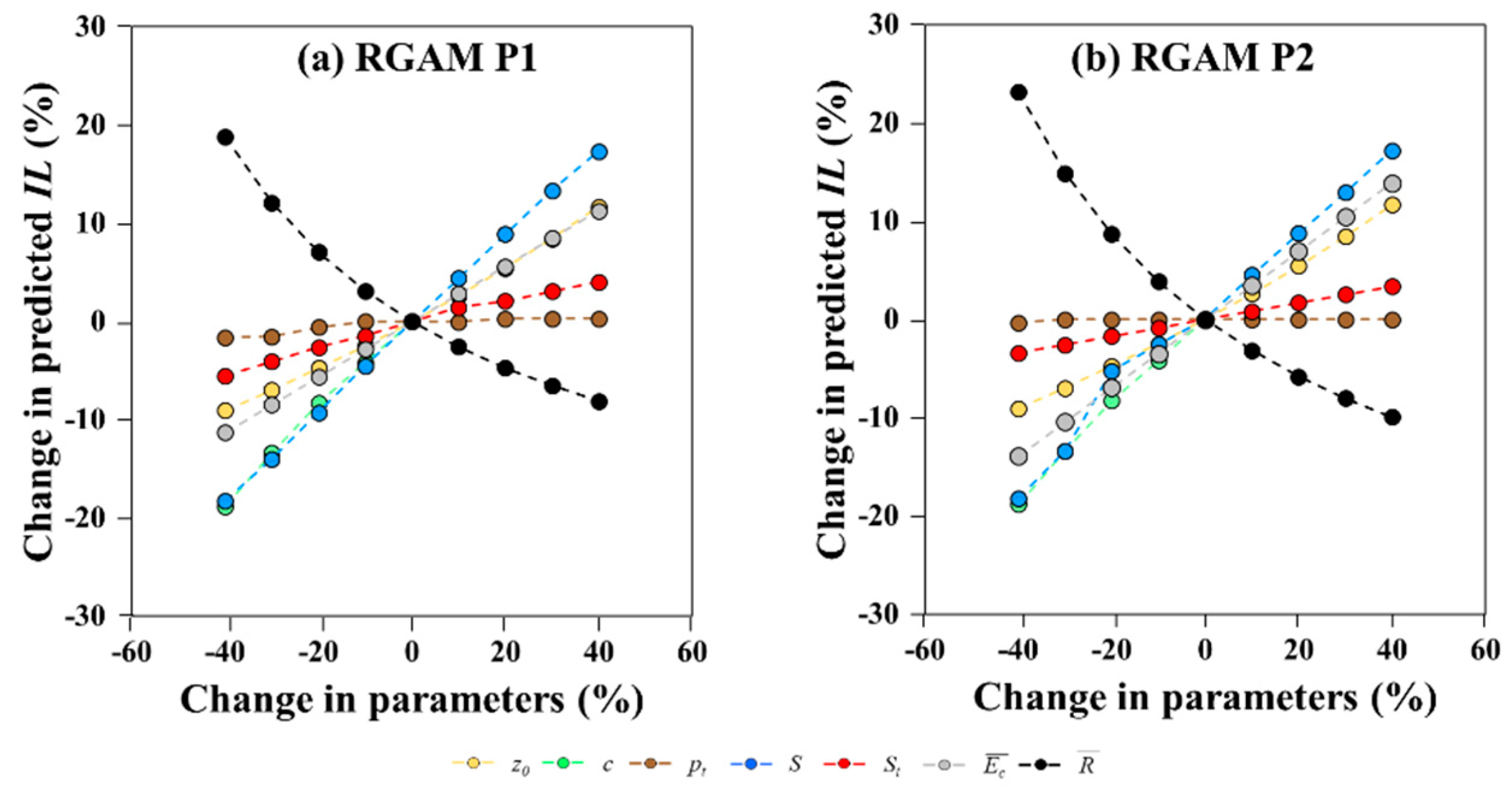 Forests 13 00657 g007