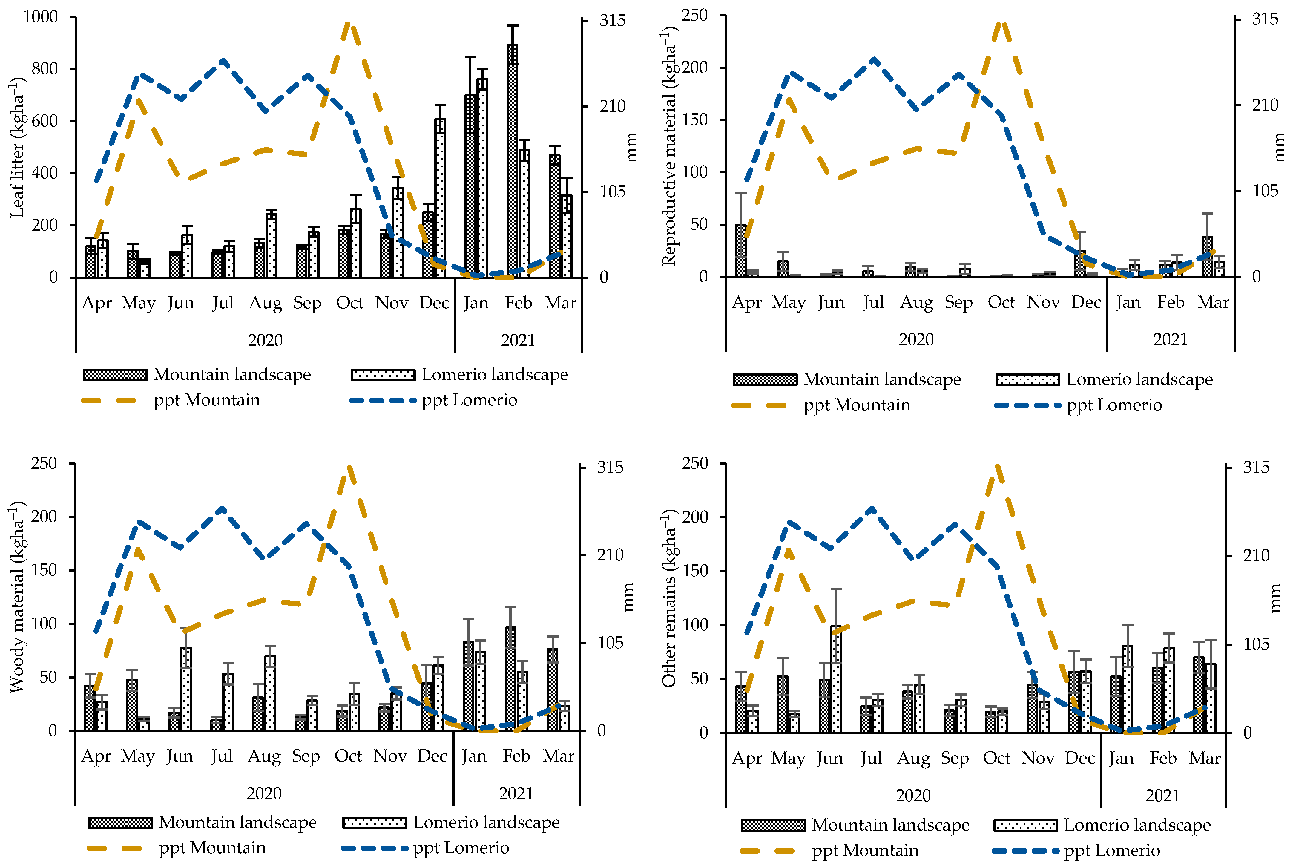 Forests 13 00660 g003