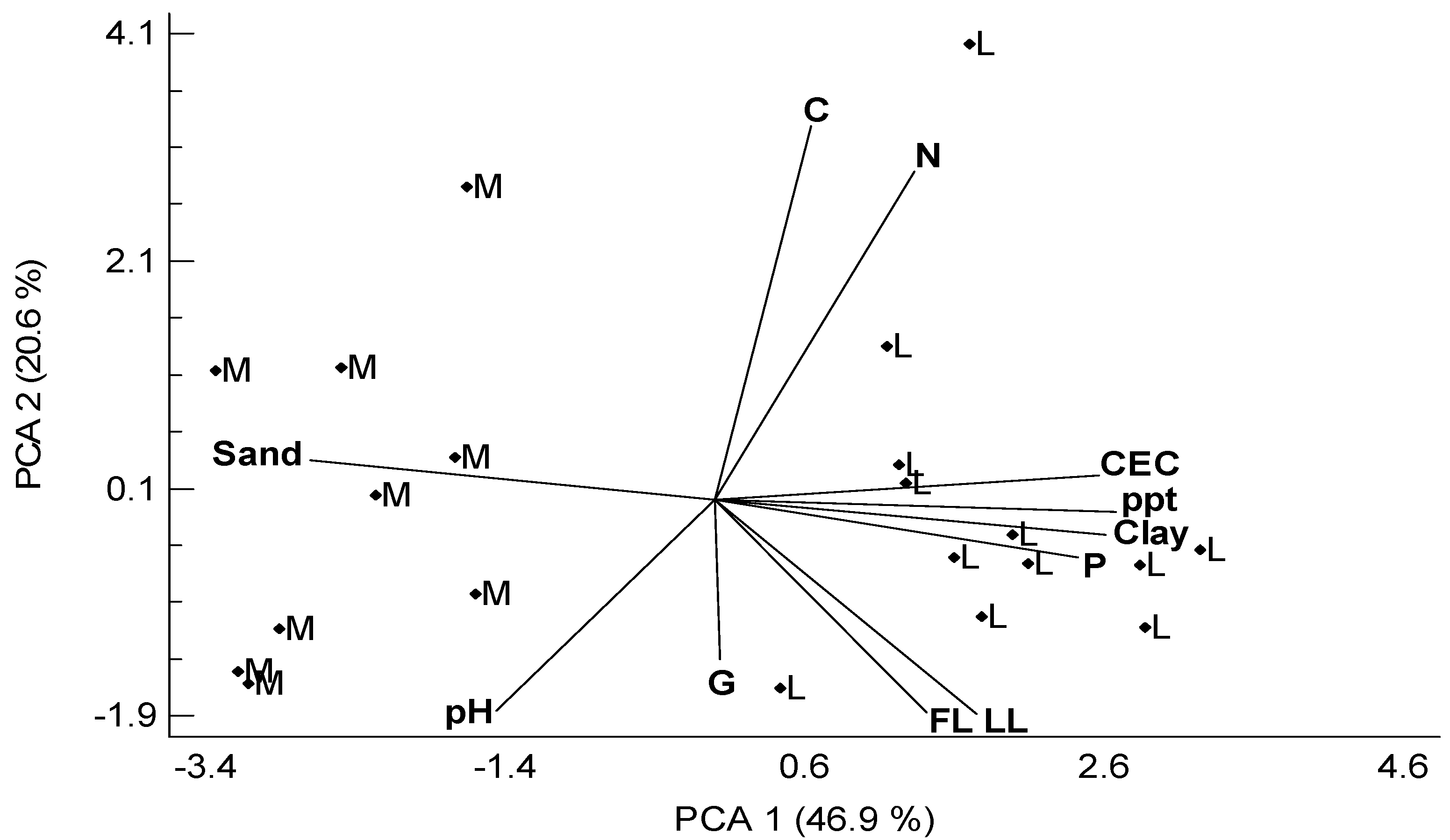 Forests 13 00660 g005