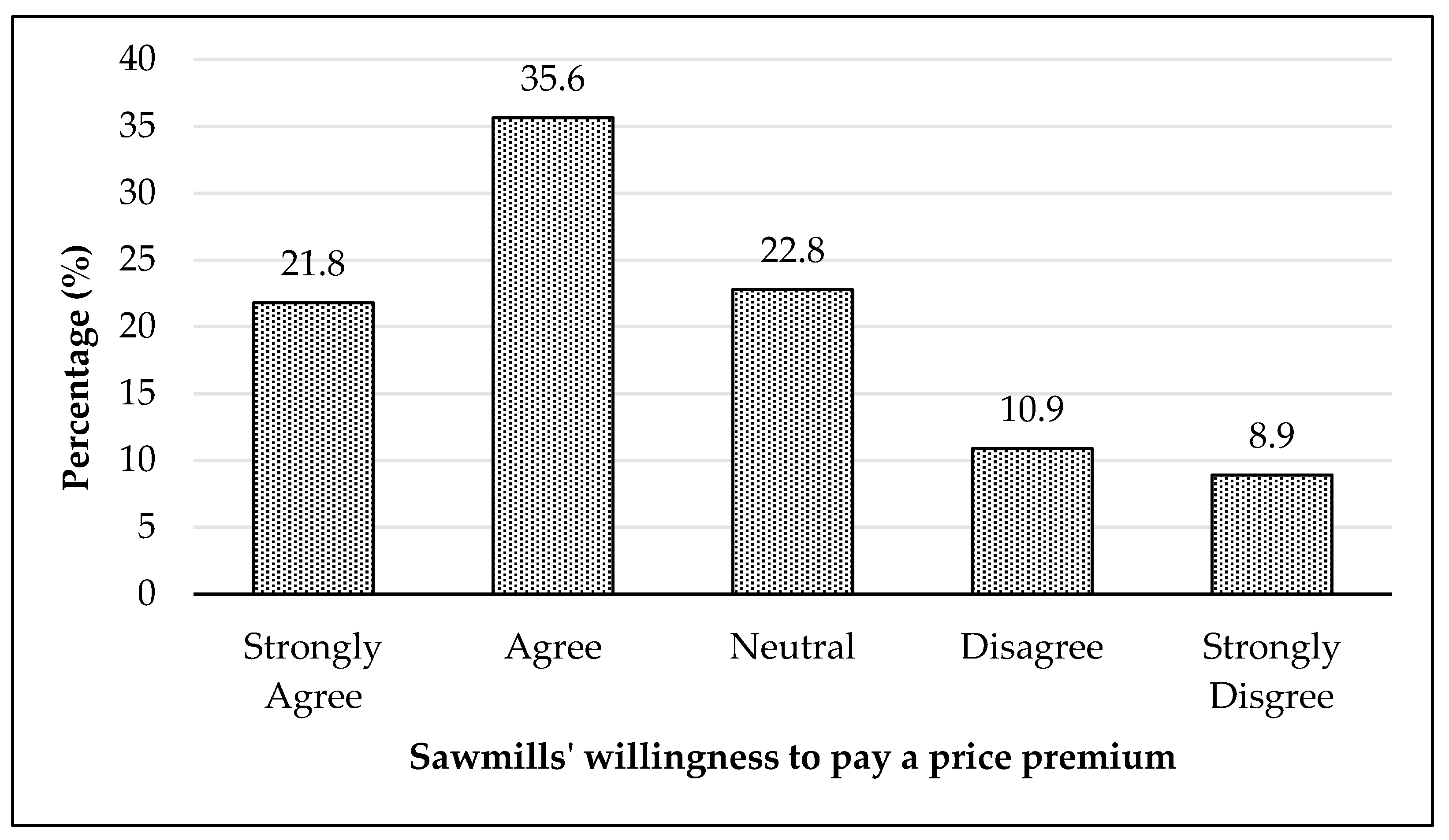 Forests 13 00662 g002