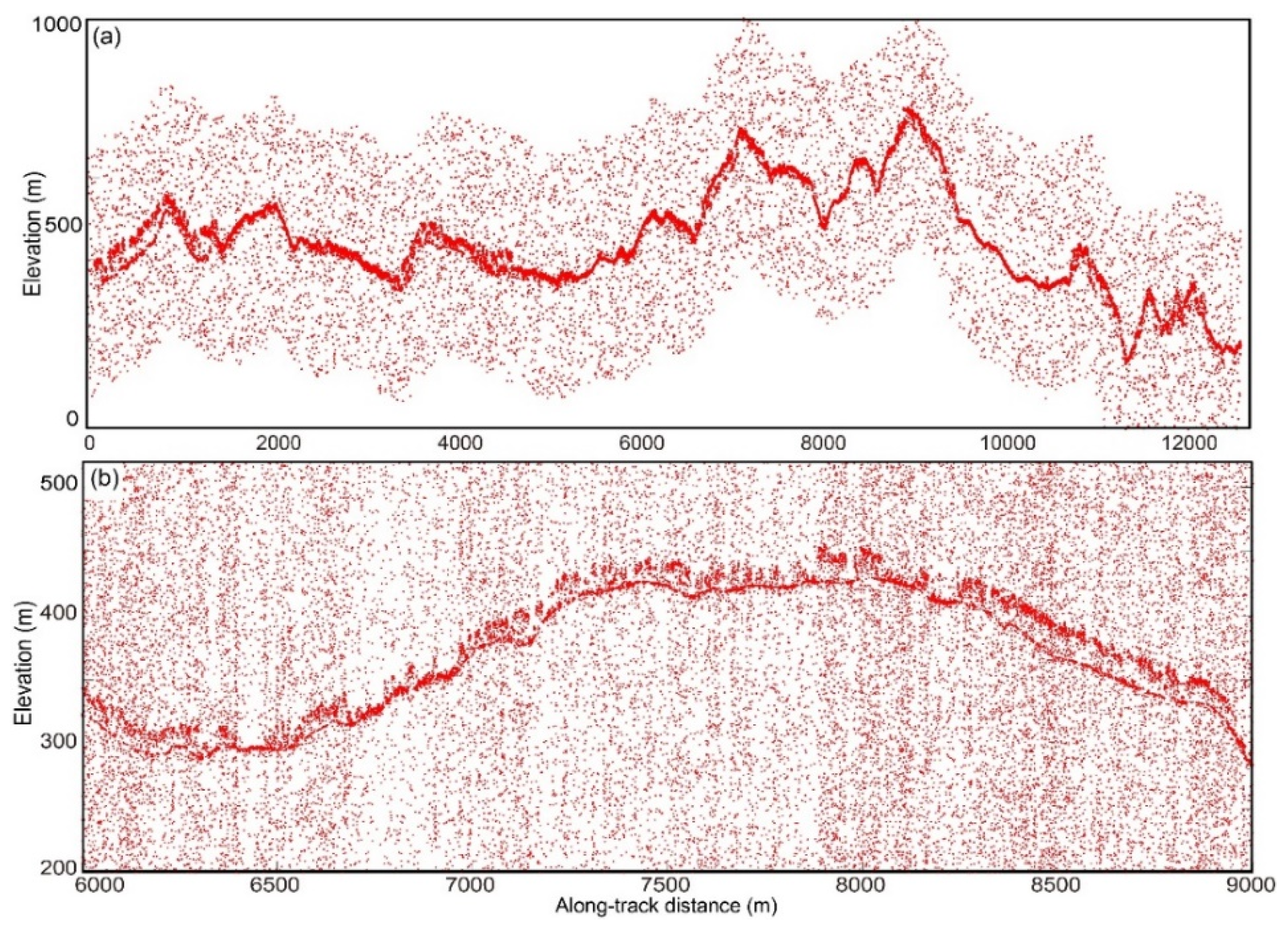 Forests 13 00663 g001