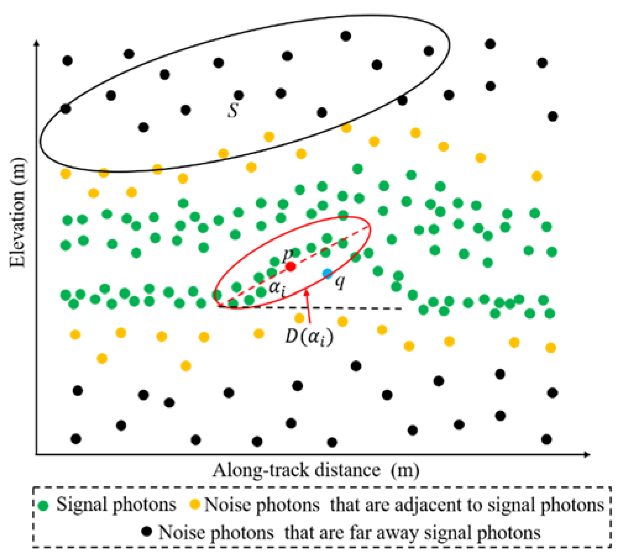 Forests 13 00663 g003