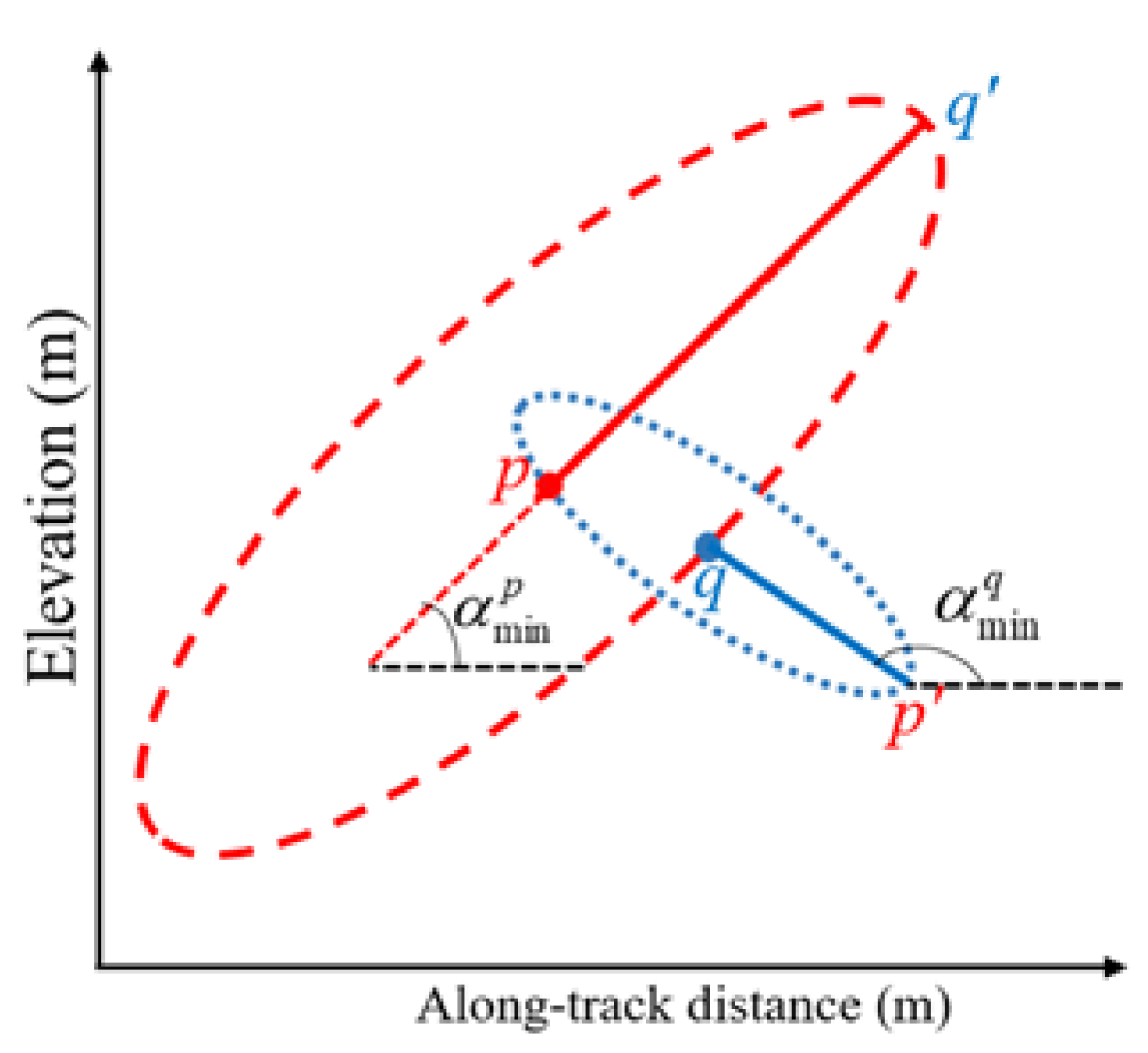 Forests 13 00663 g004