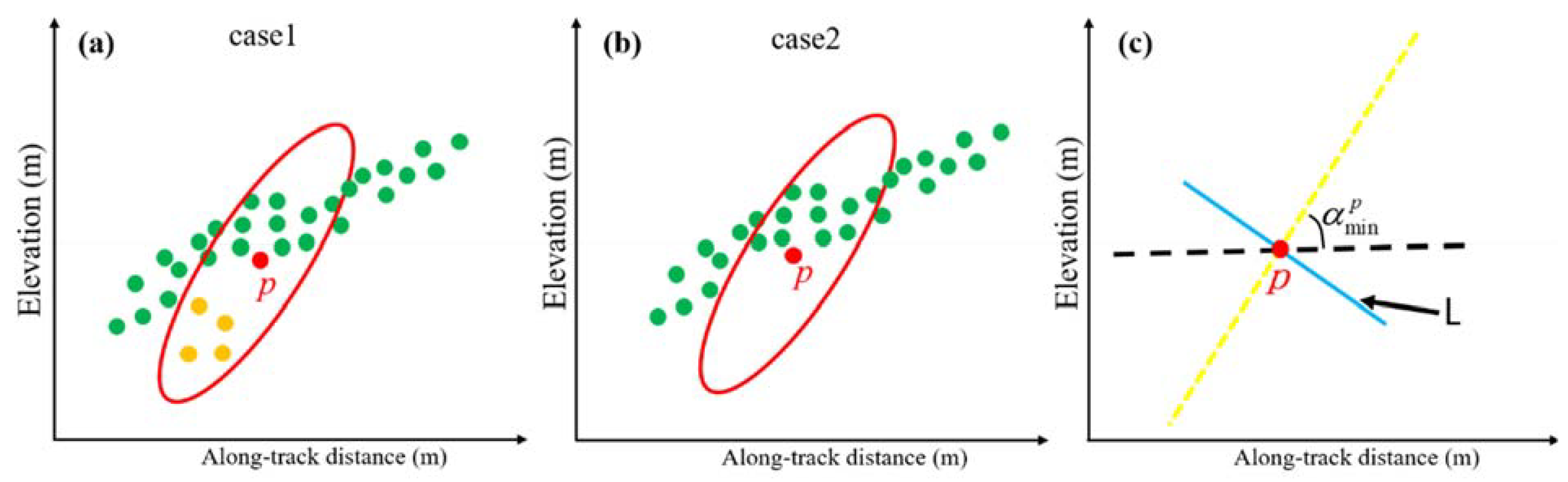 Forests 13 00663 g005