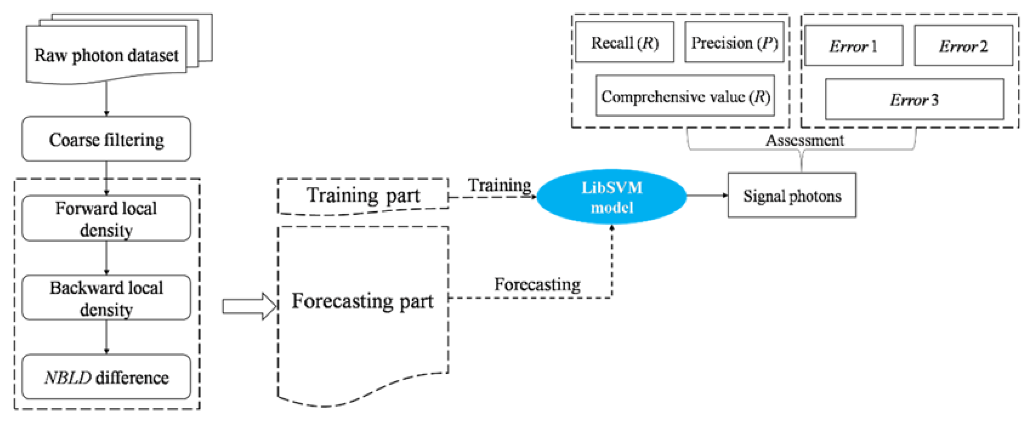 Forests 13 00663 g006