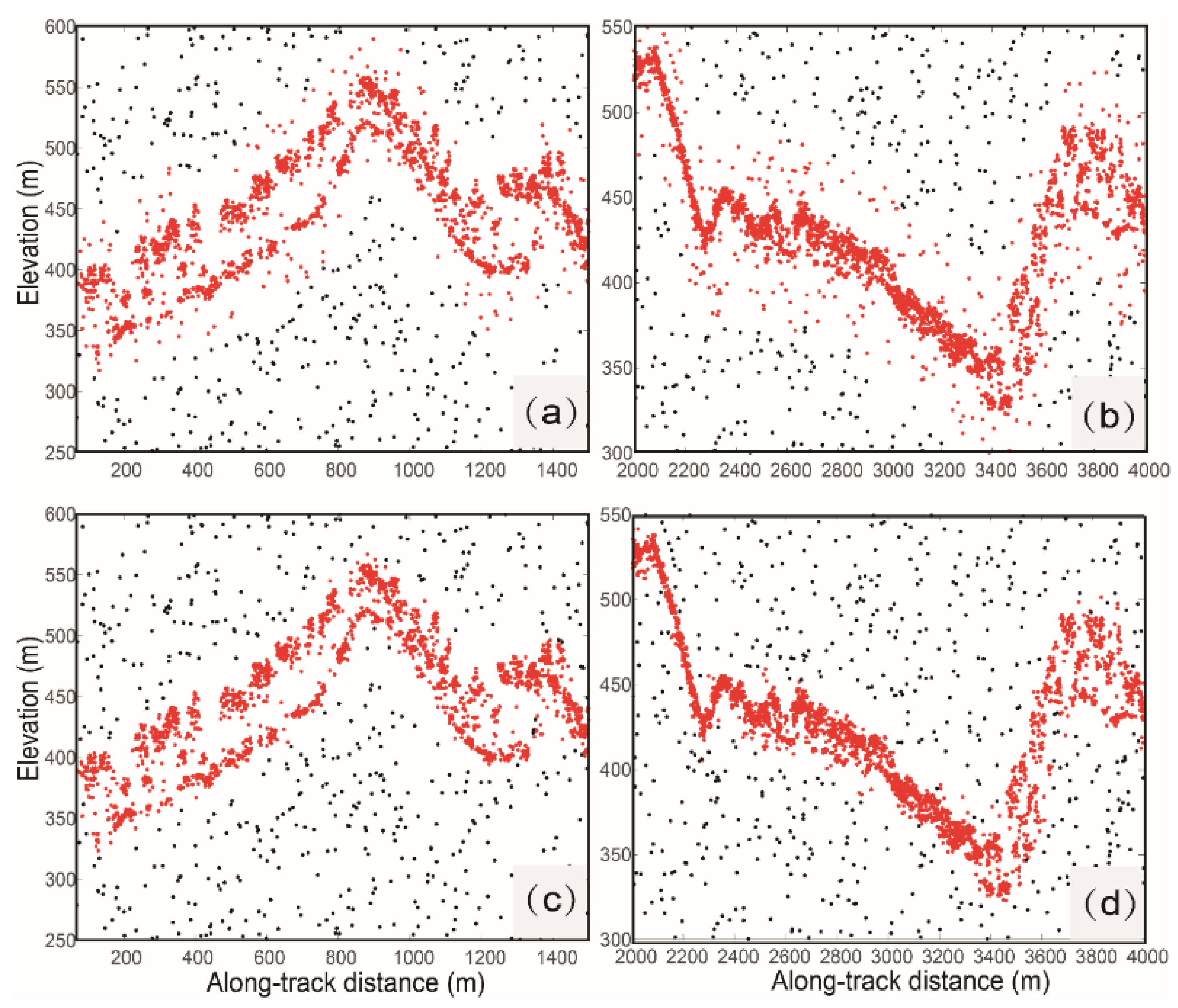 Forests 13 00663 g007