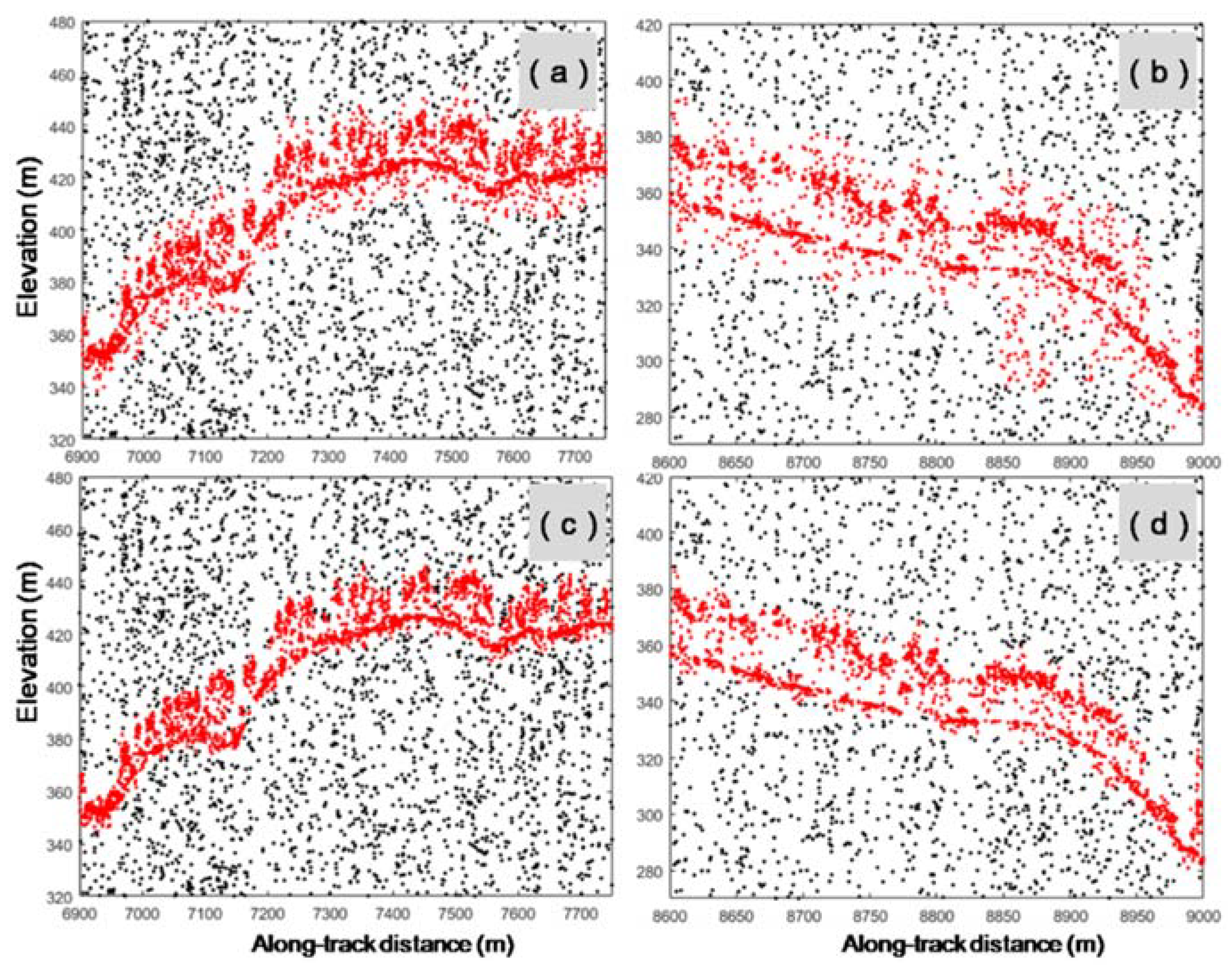Forests 13 00663 g008