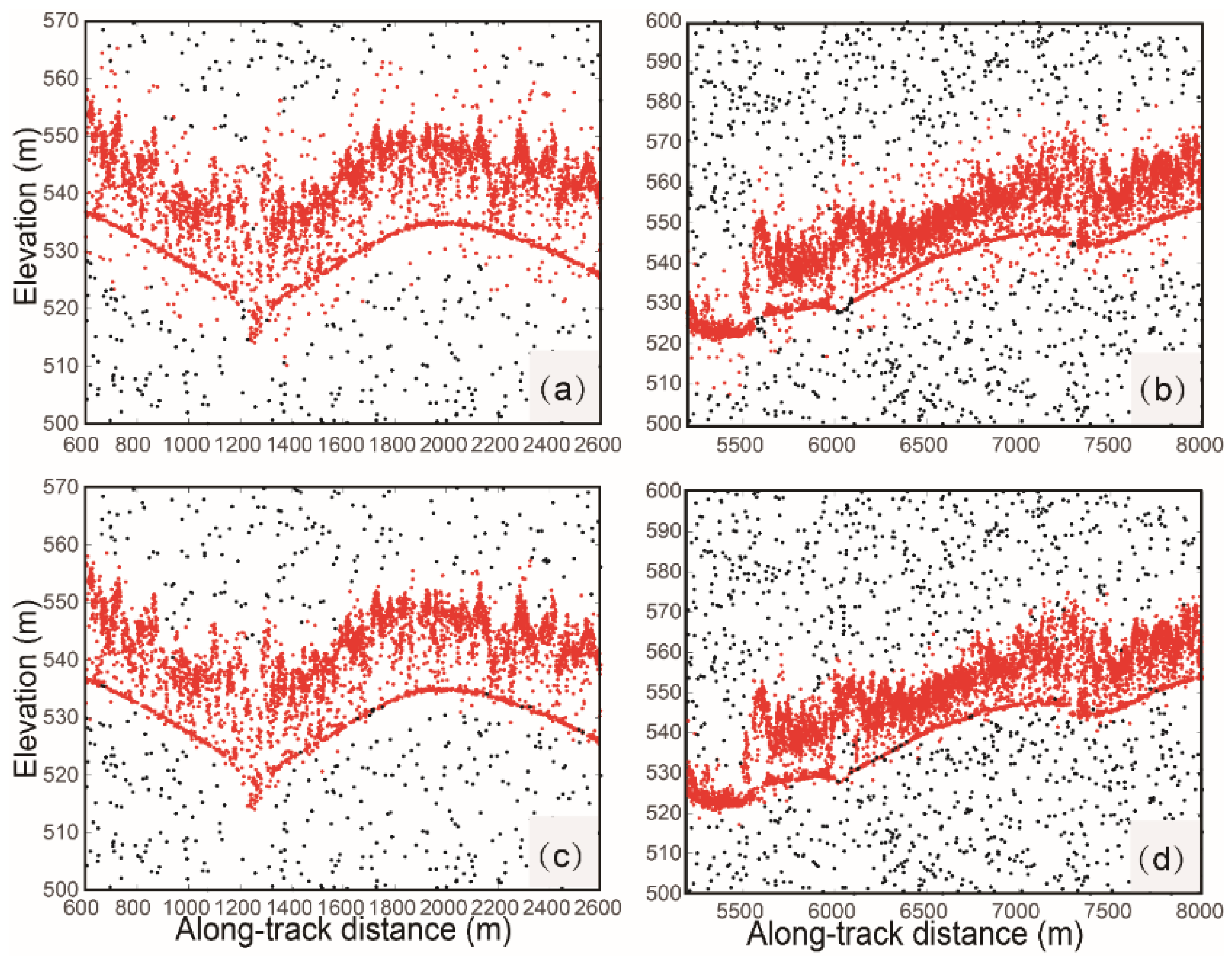 Forests 13 00663 g010