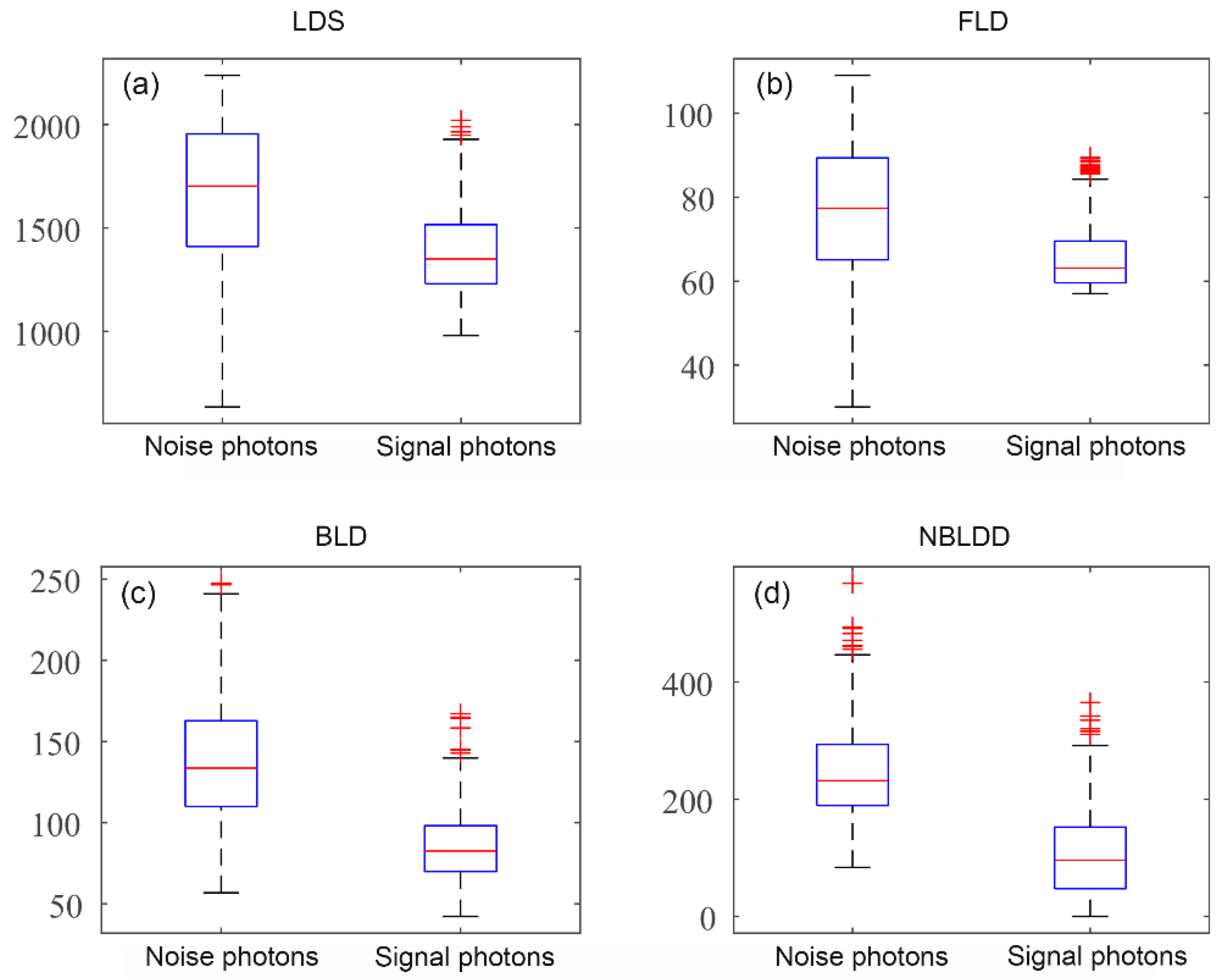 Forests 13 00663 g011