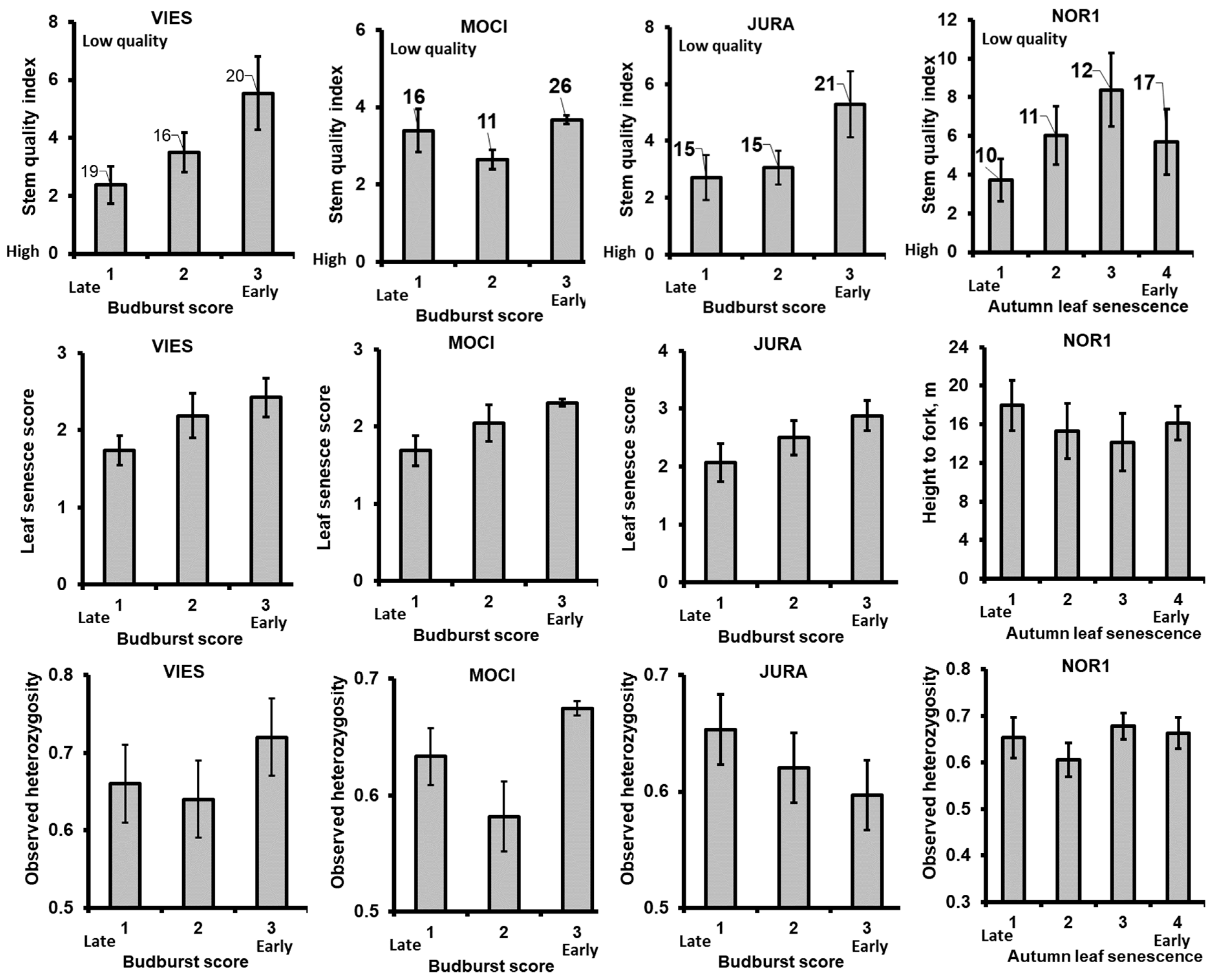 Forests 13 00664 g002