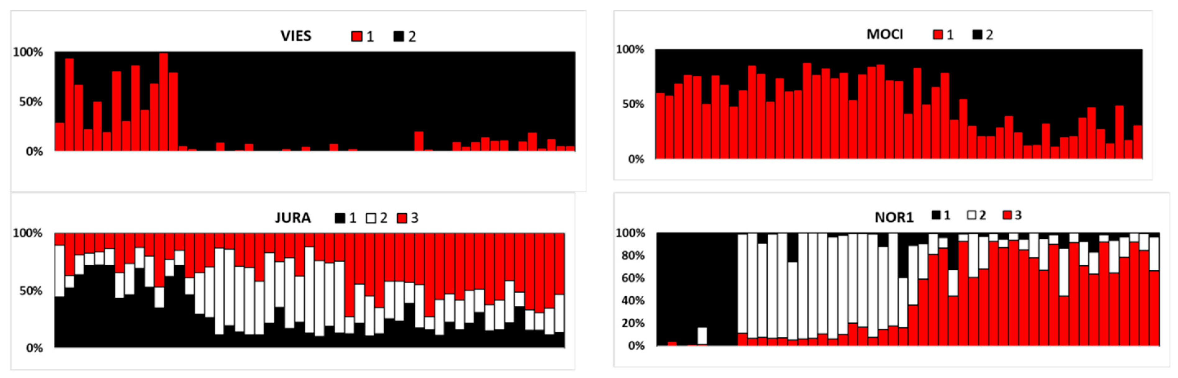 Forests 13 00664 g003