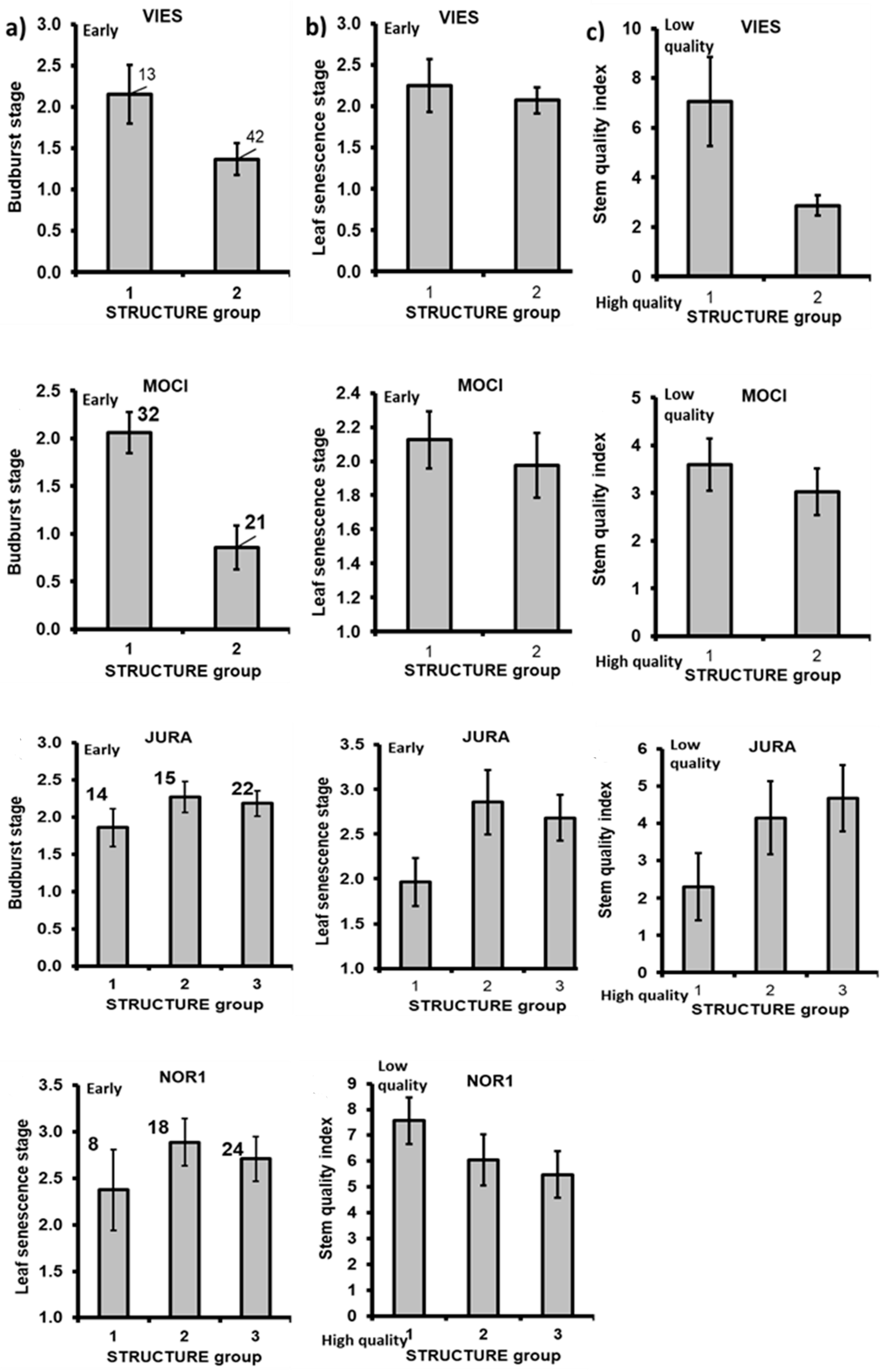 Forests 13 00664 g004