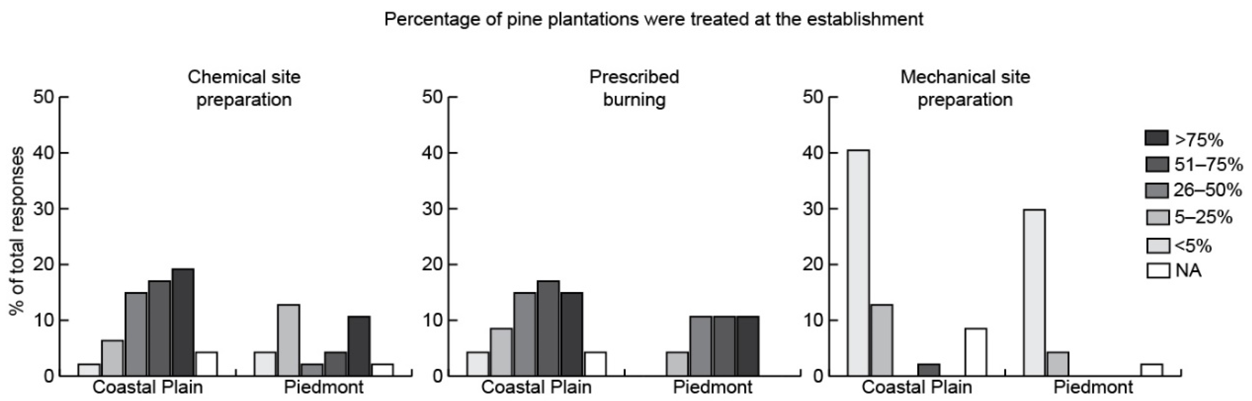 Forests 13 00665 g002