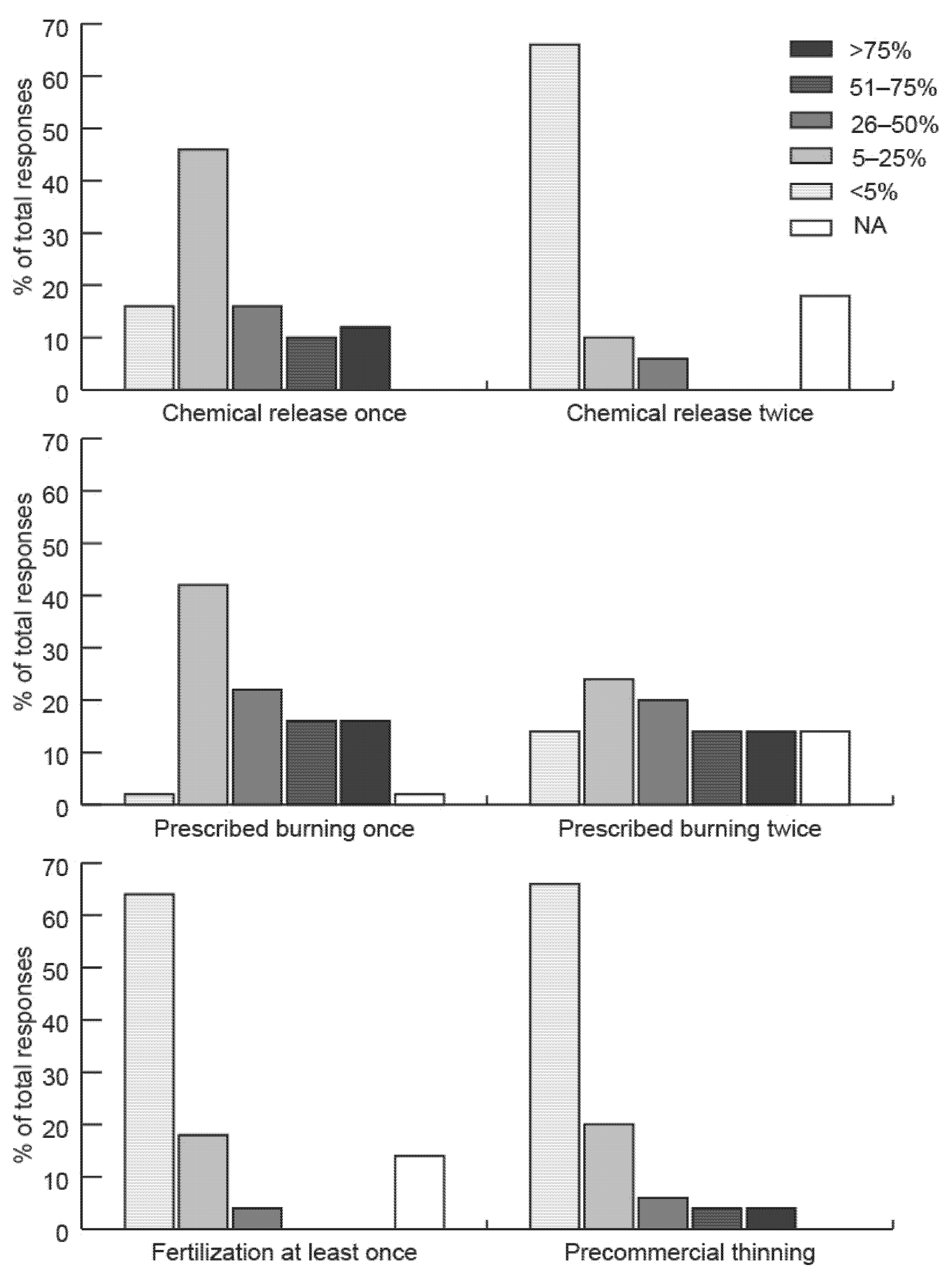 Forests 13 00665 g003