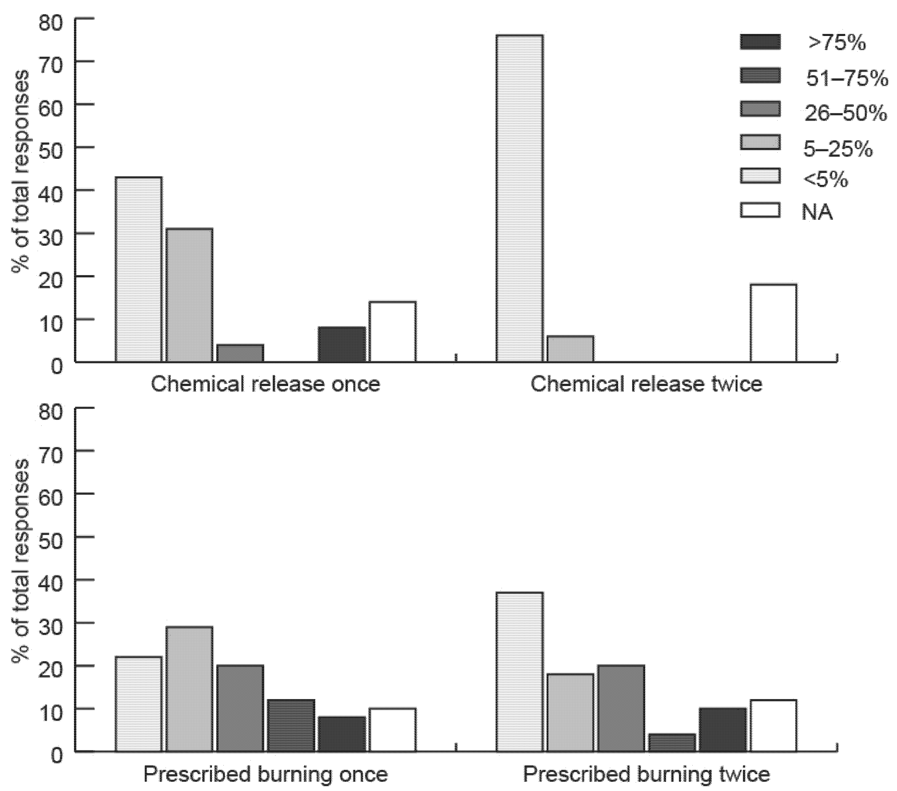 Forests 13 00665 g004