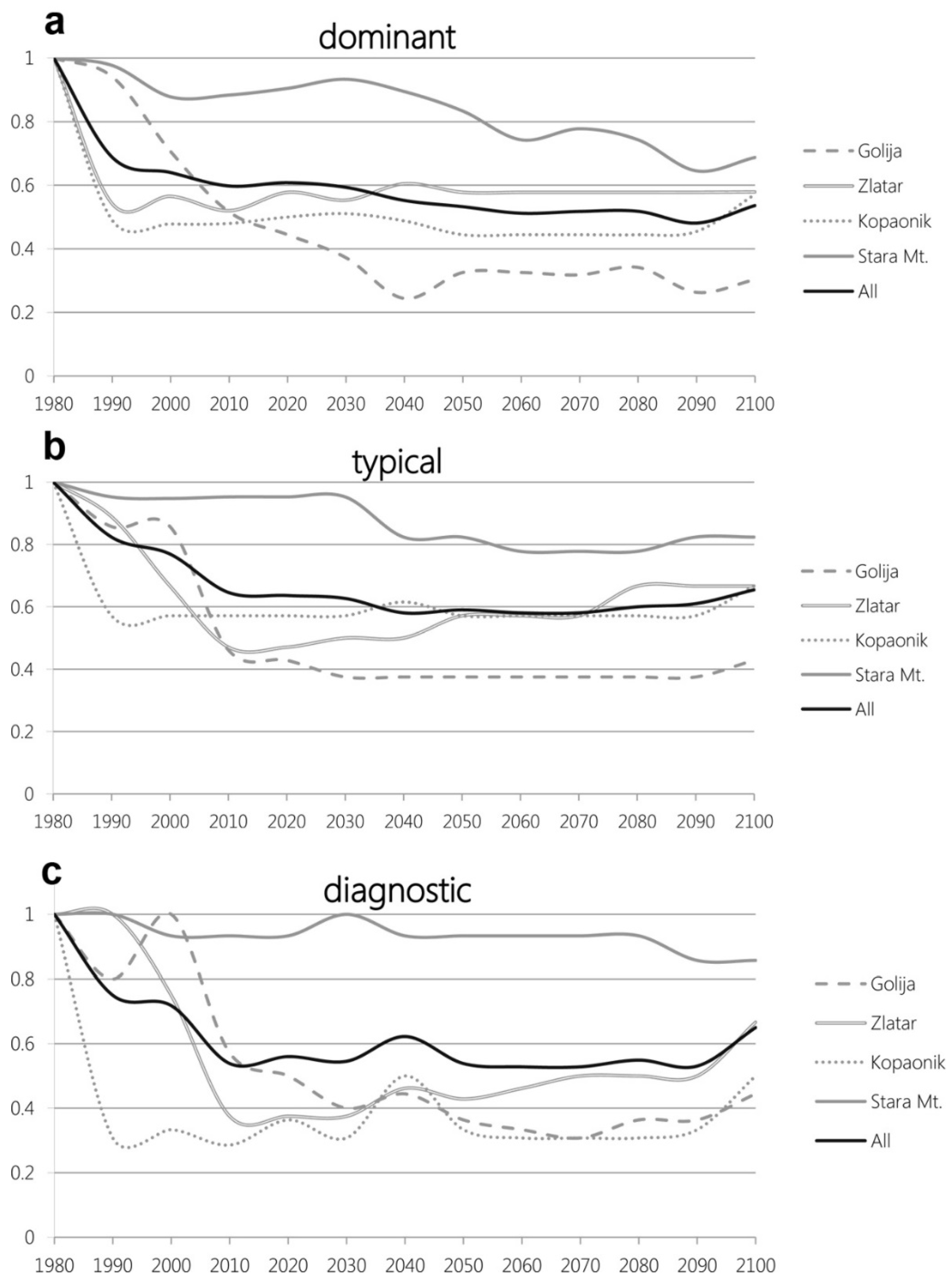 Forests 13 00666 g002 Forests 13 00666 g002