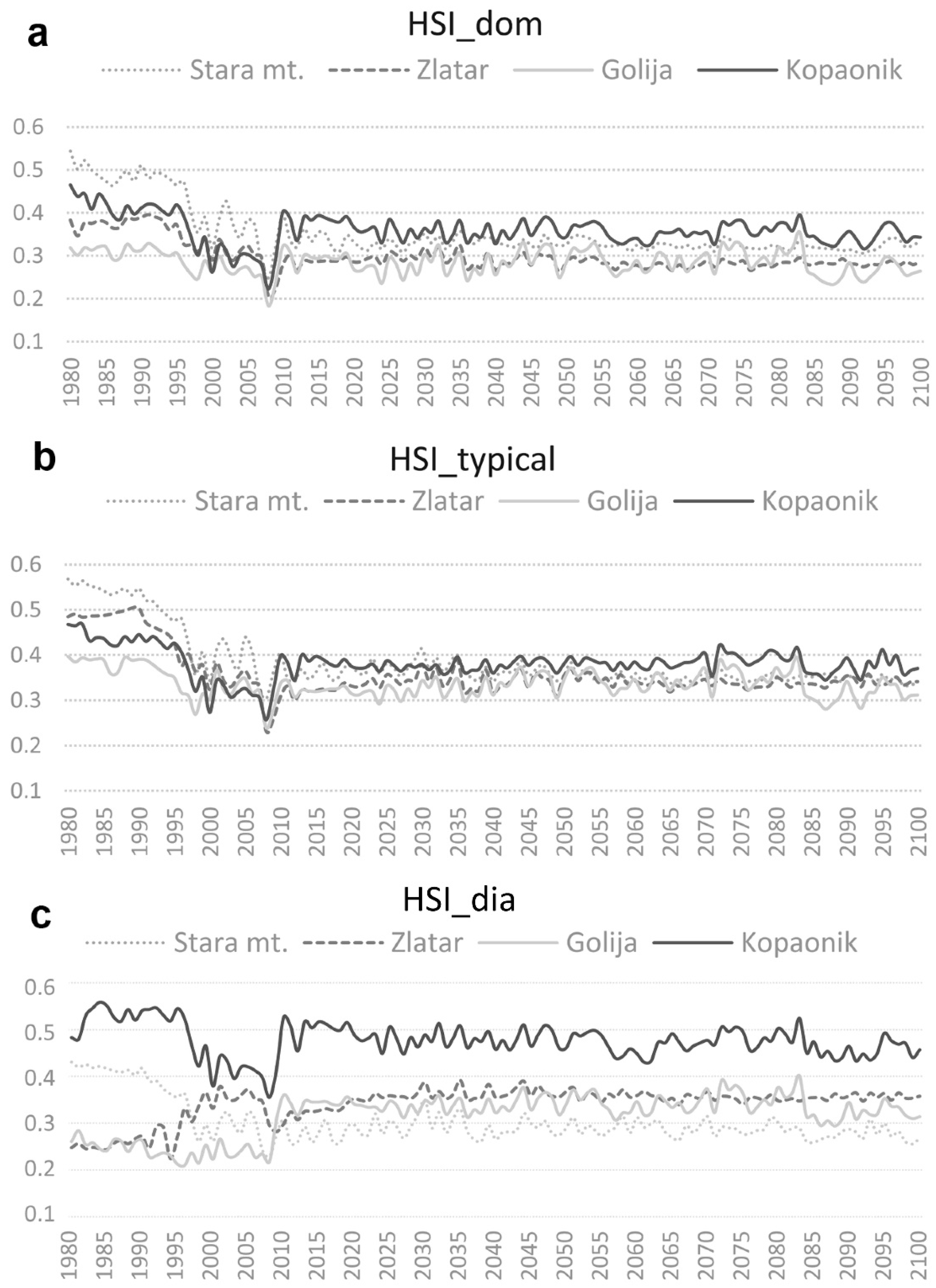 Forests 13 00666 g003 Forests 13 00666 g003