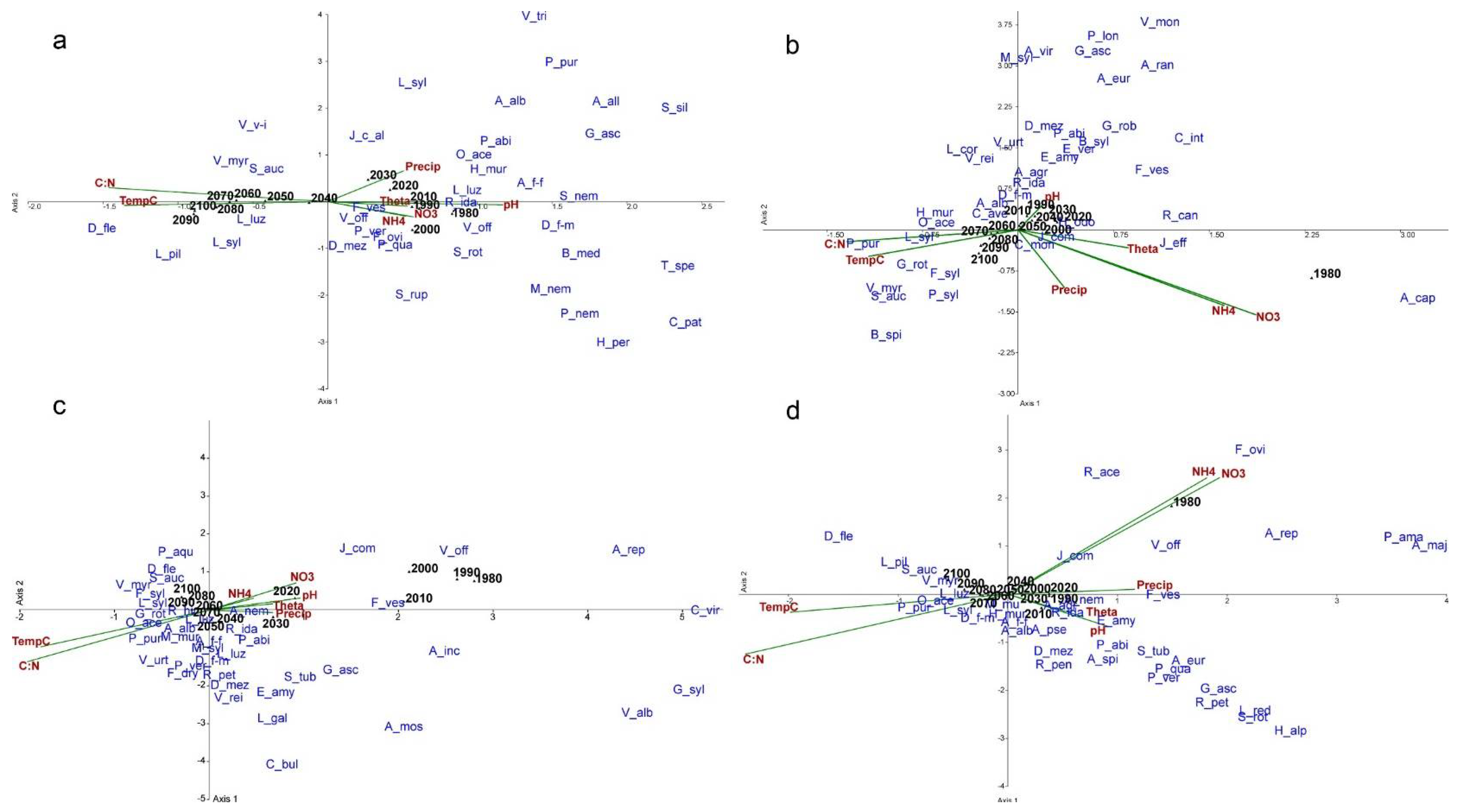 Forests 13 00666 g004 Forests 13 00666 g004
