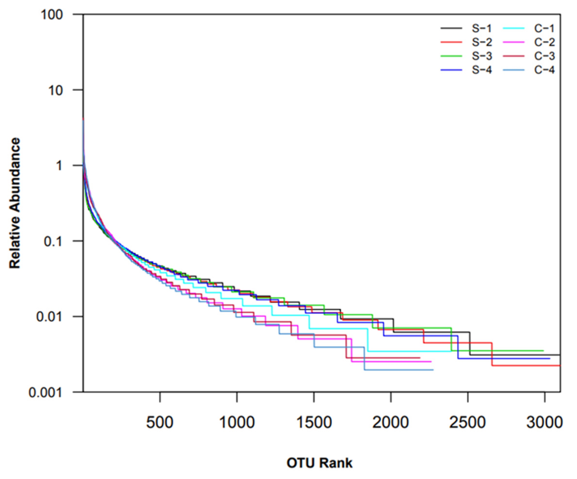 Forests 13 00667 g003